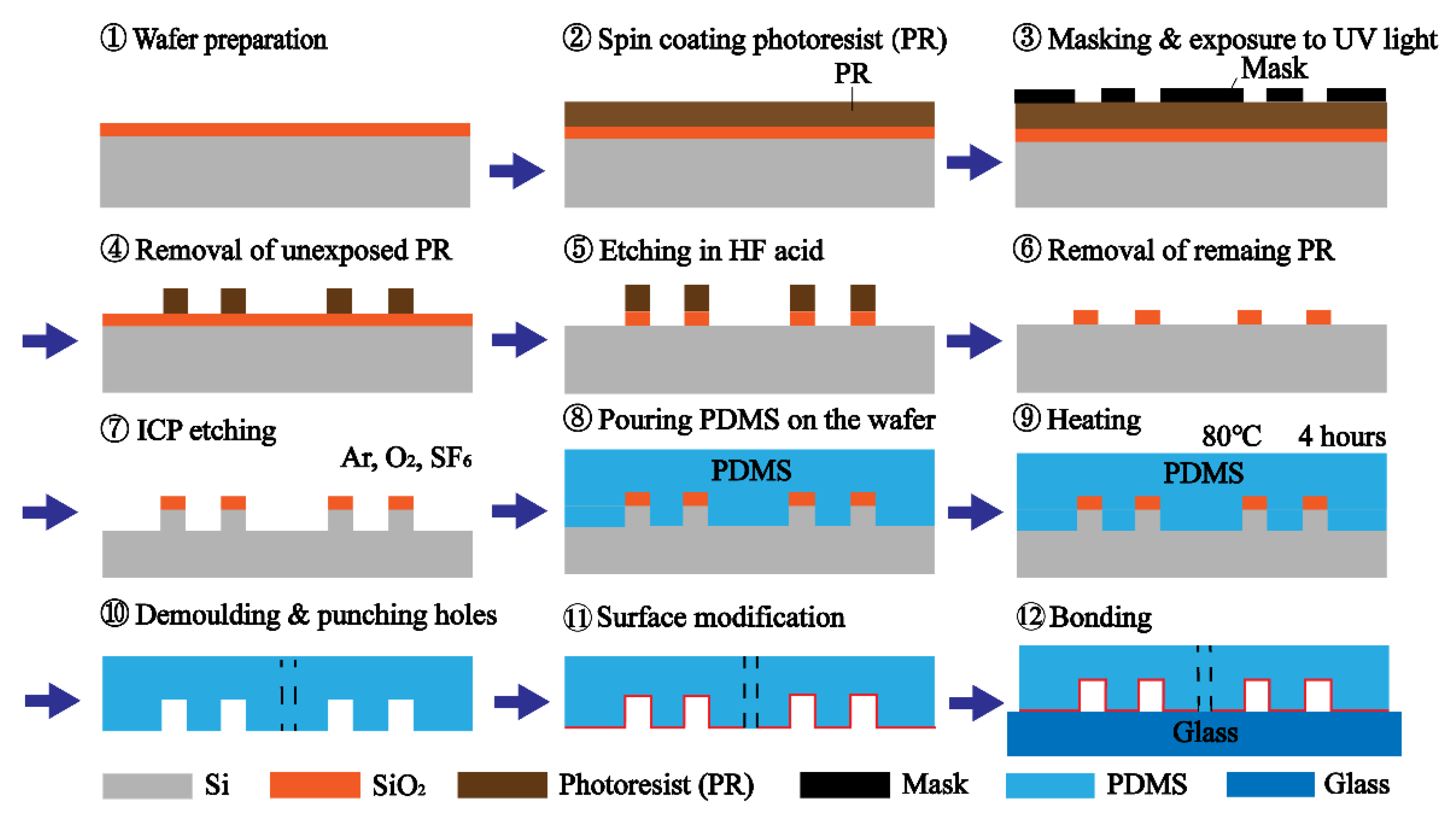 Micromachines 12 00288 g002