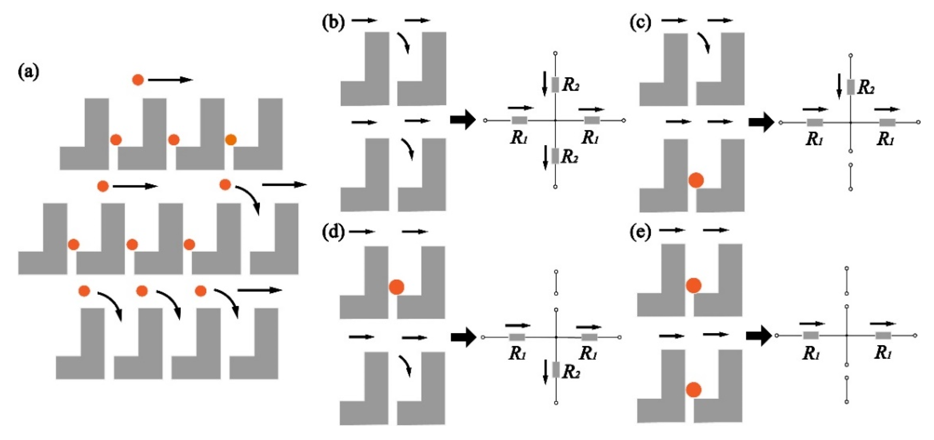 Micromachines 12 00288 g004