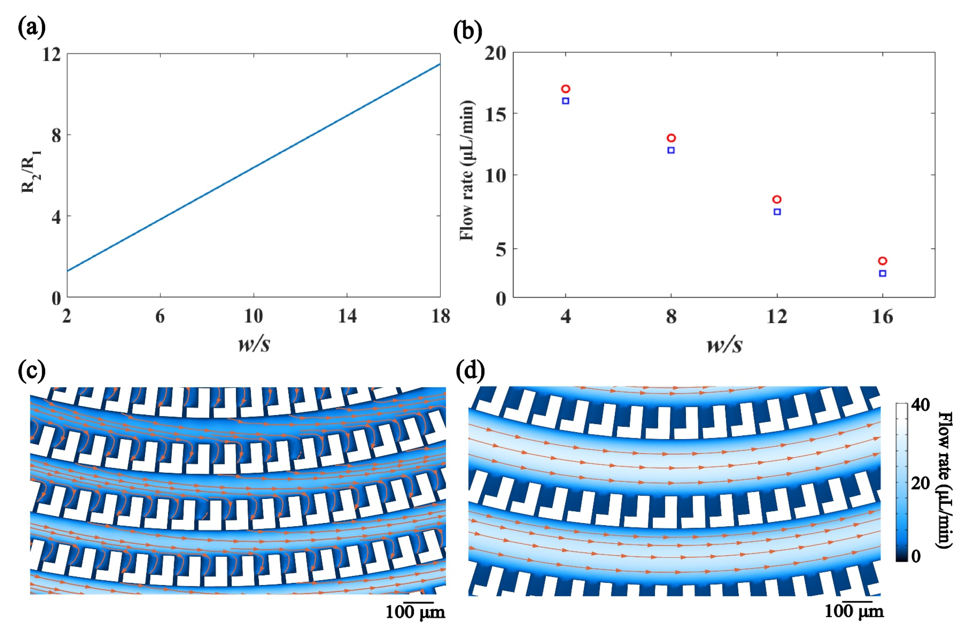 Micromachines 12 00288 g006