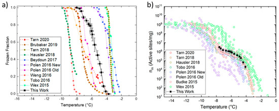 Micromachines 12 00296 g008