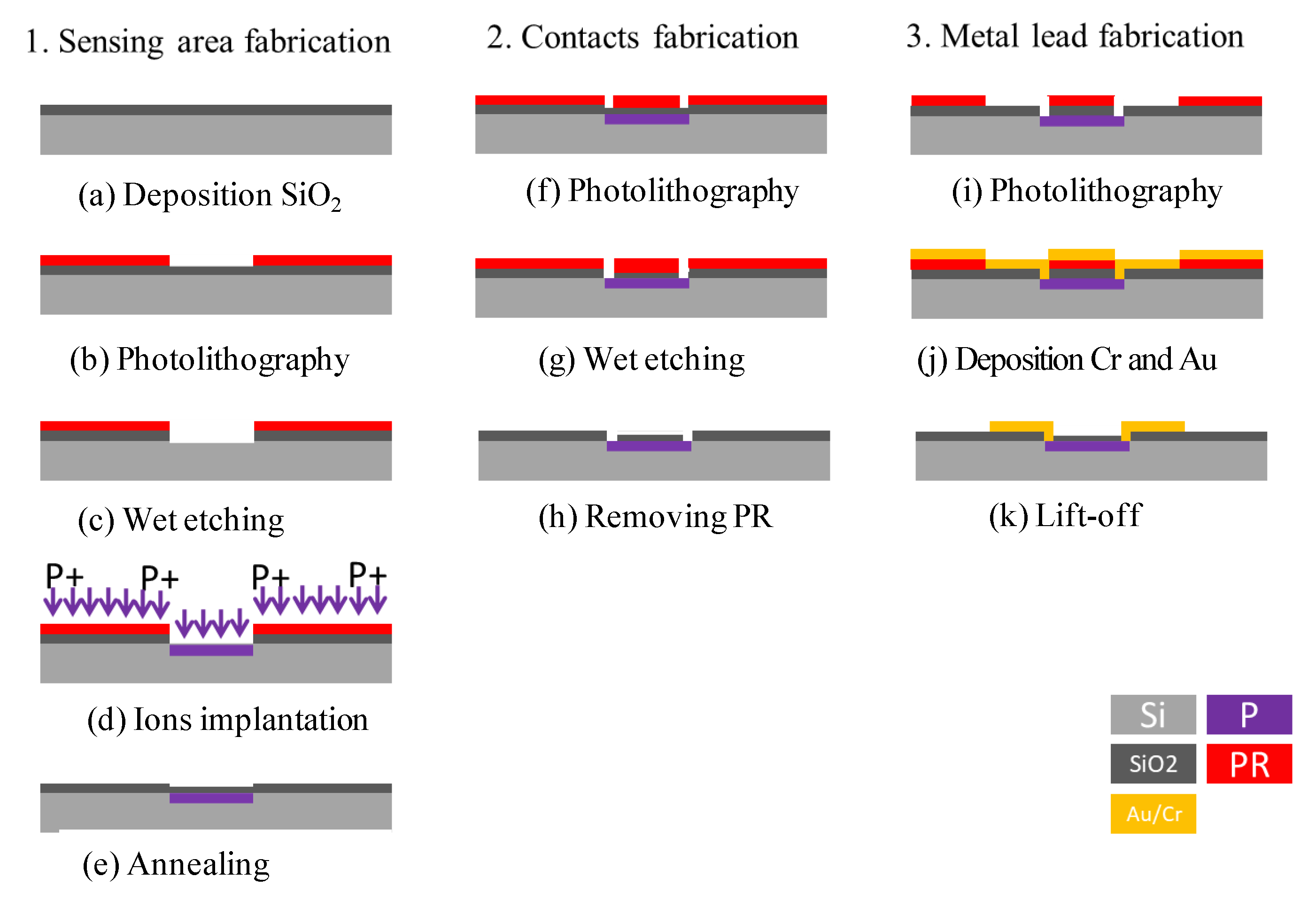 Micromachines 12 00299 g004 Micromachines 12 00299 g004