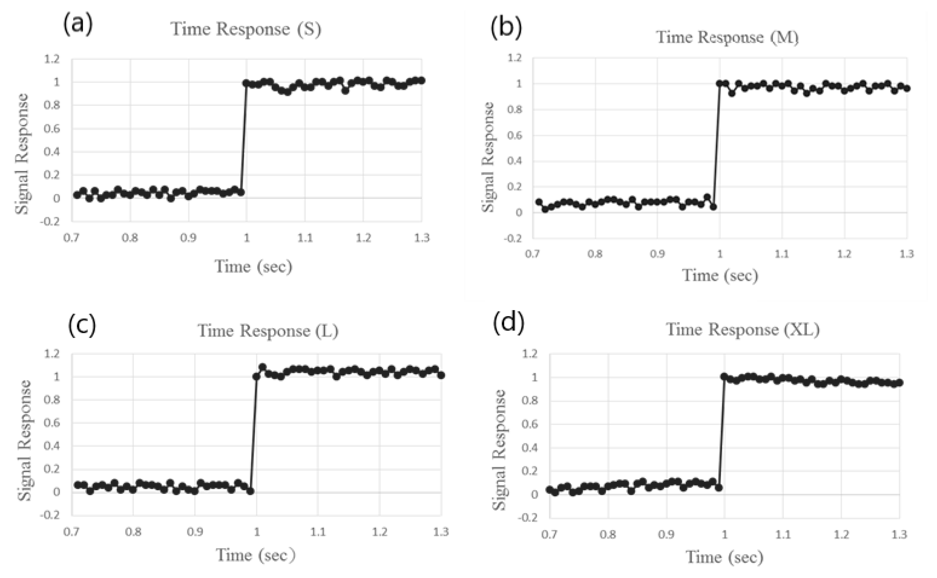 Micromachines 12 00299 g010 Micromachines 12 00299 g010