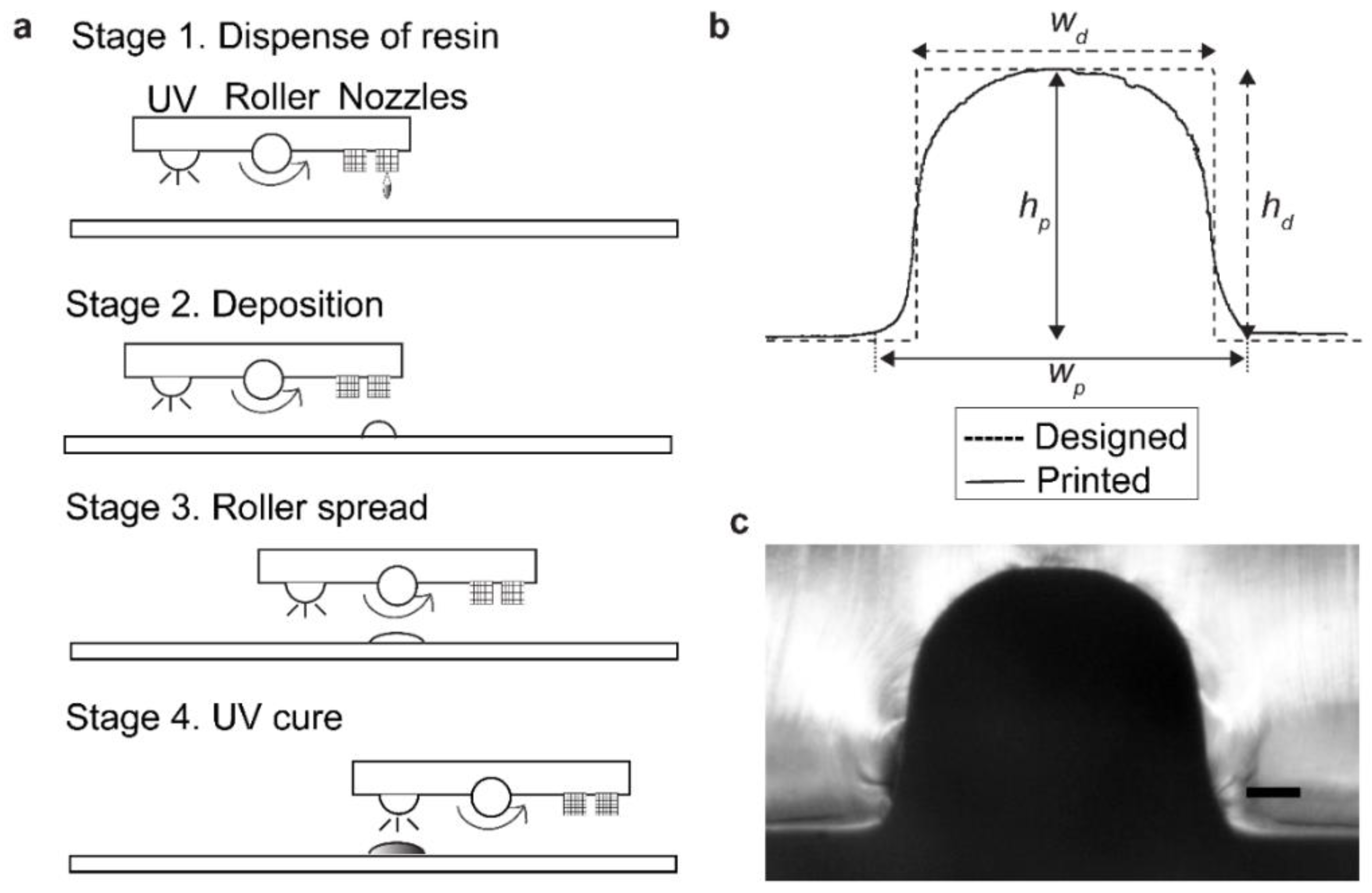 Micromachines 12 00302 g001