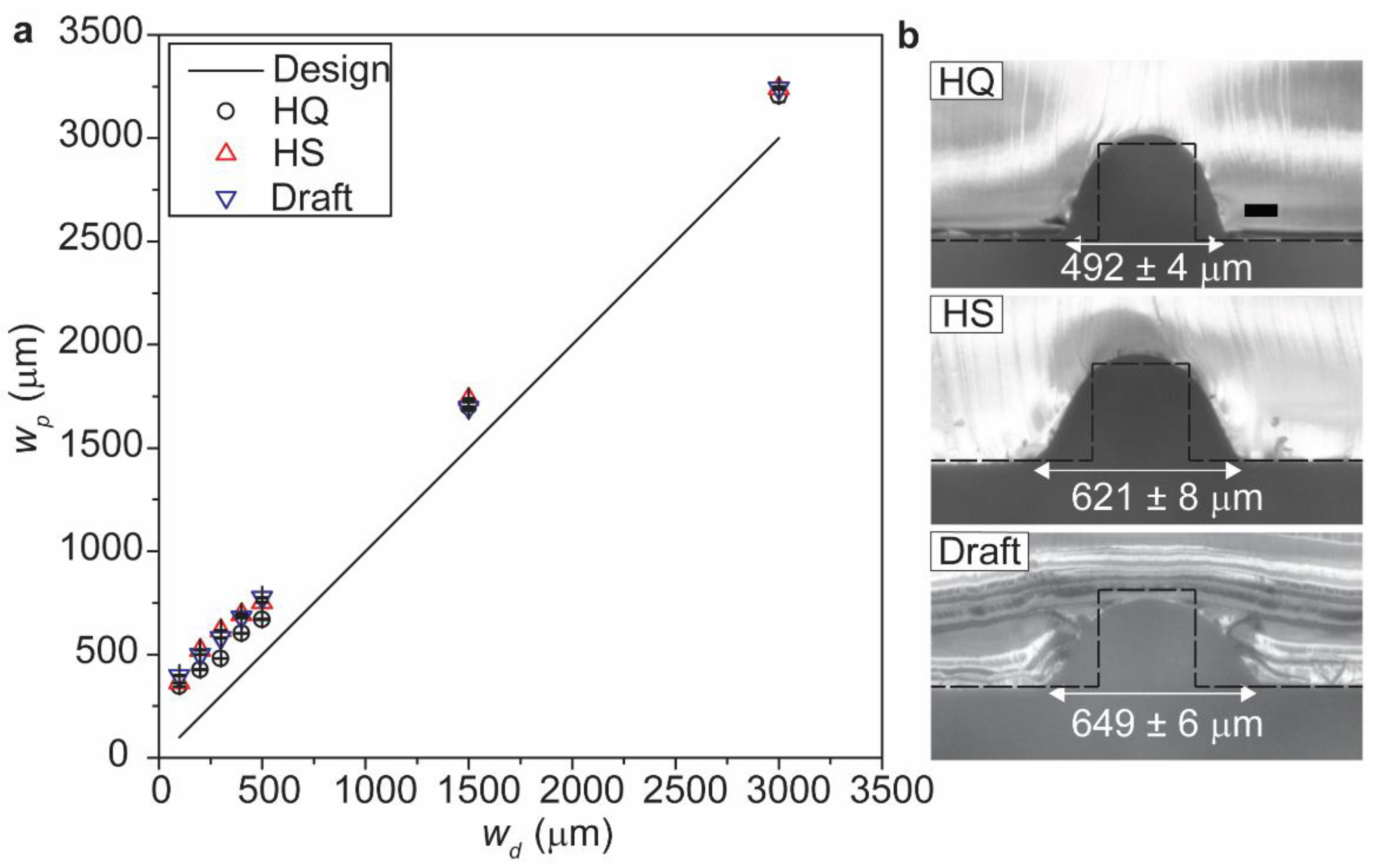 Micromachines 12 00302 g003
