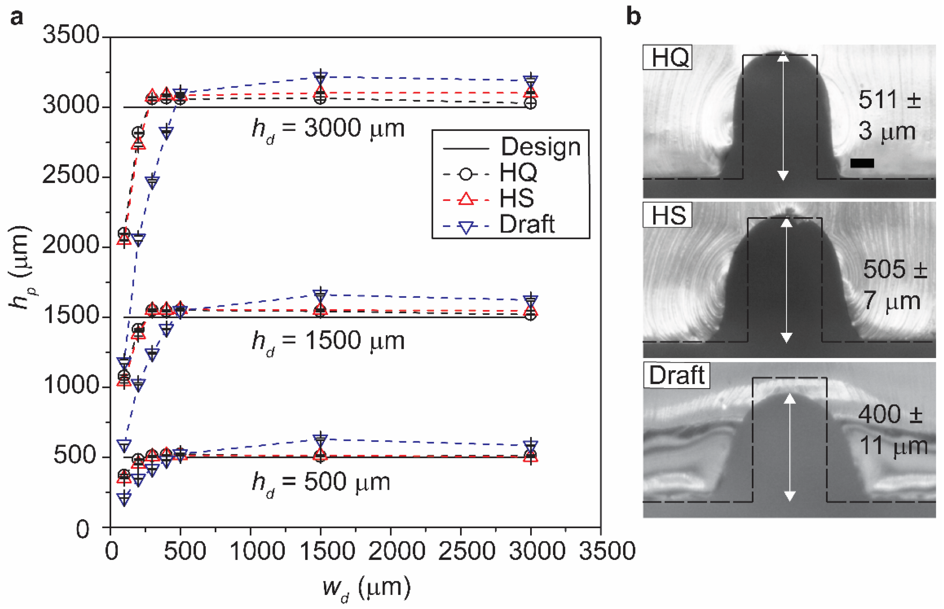 Micromachines 12 00302 g004