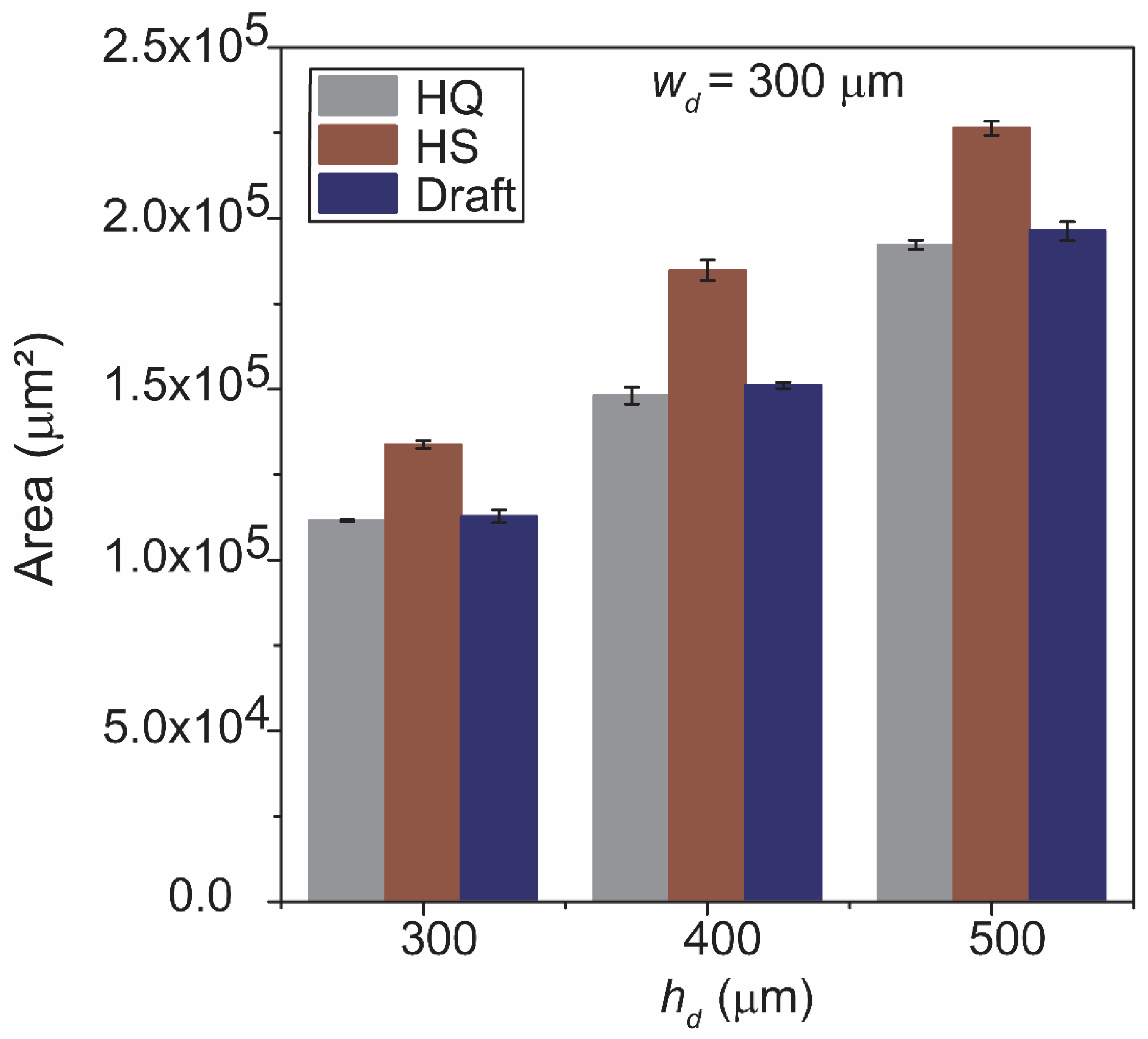 Micromachines 12 00302 g005