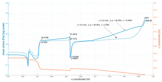 Micromachines 12 00304 g0a1