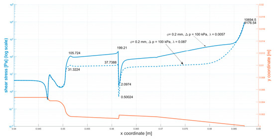 Micromachines 12 00304 g0a3