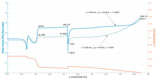 Micromachines 12 00304 g0a4