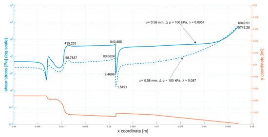 Micromachines 12 00304 g0a5