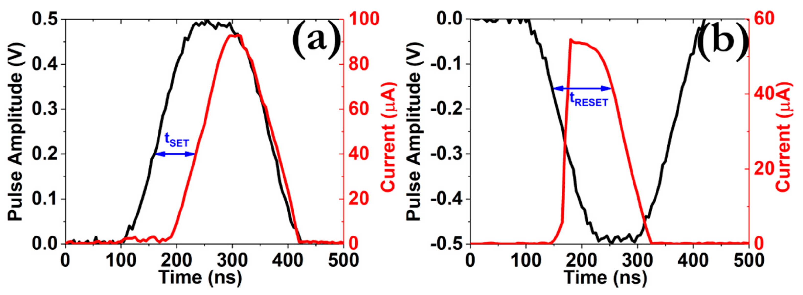 Micromachines 12 00306 g003