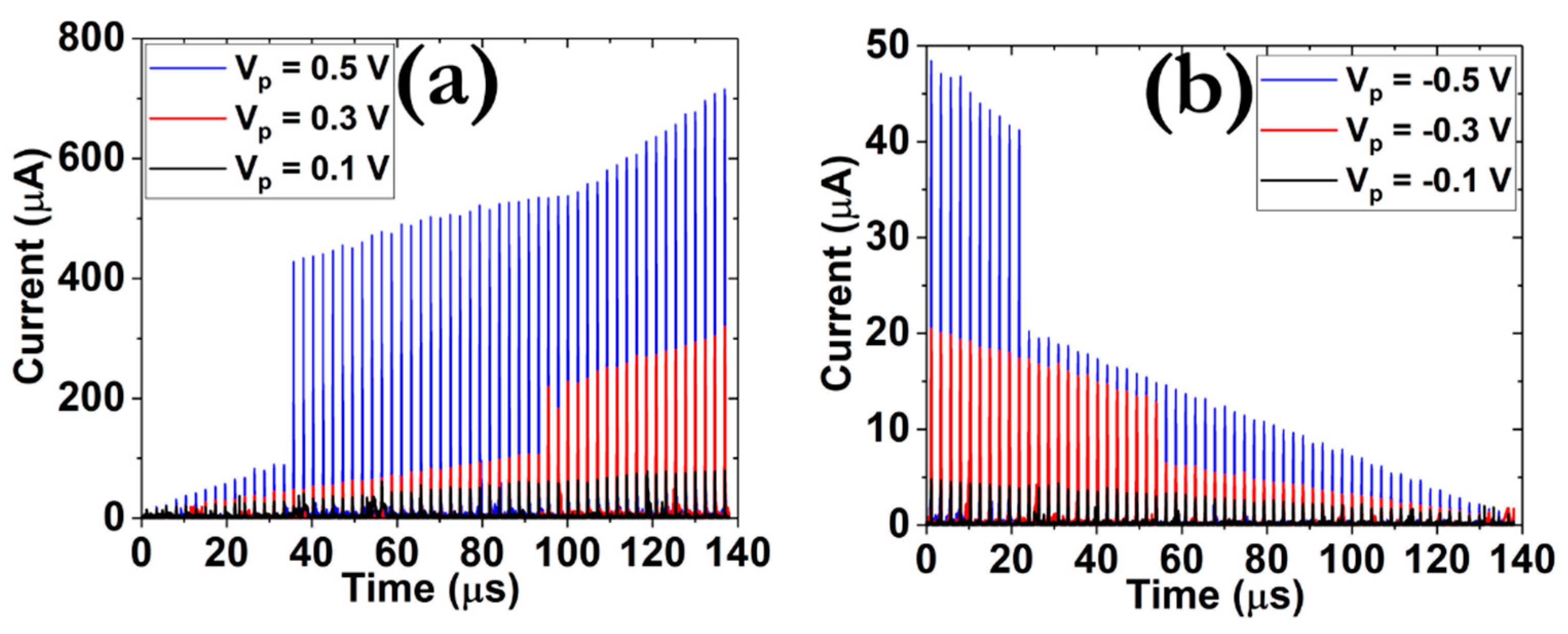 Micromachines 12 00306 g005