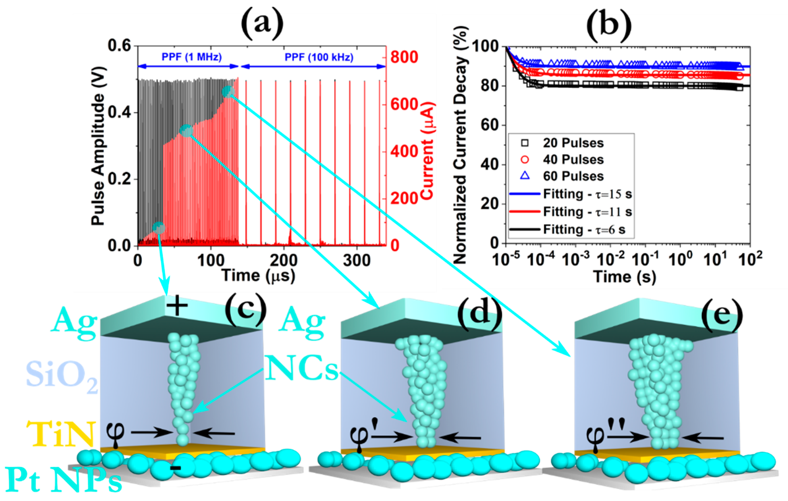 Micromachines 12 00306 g006