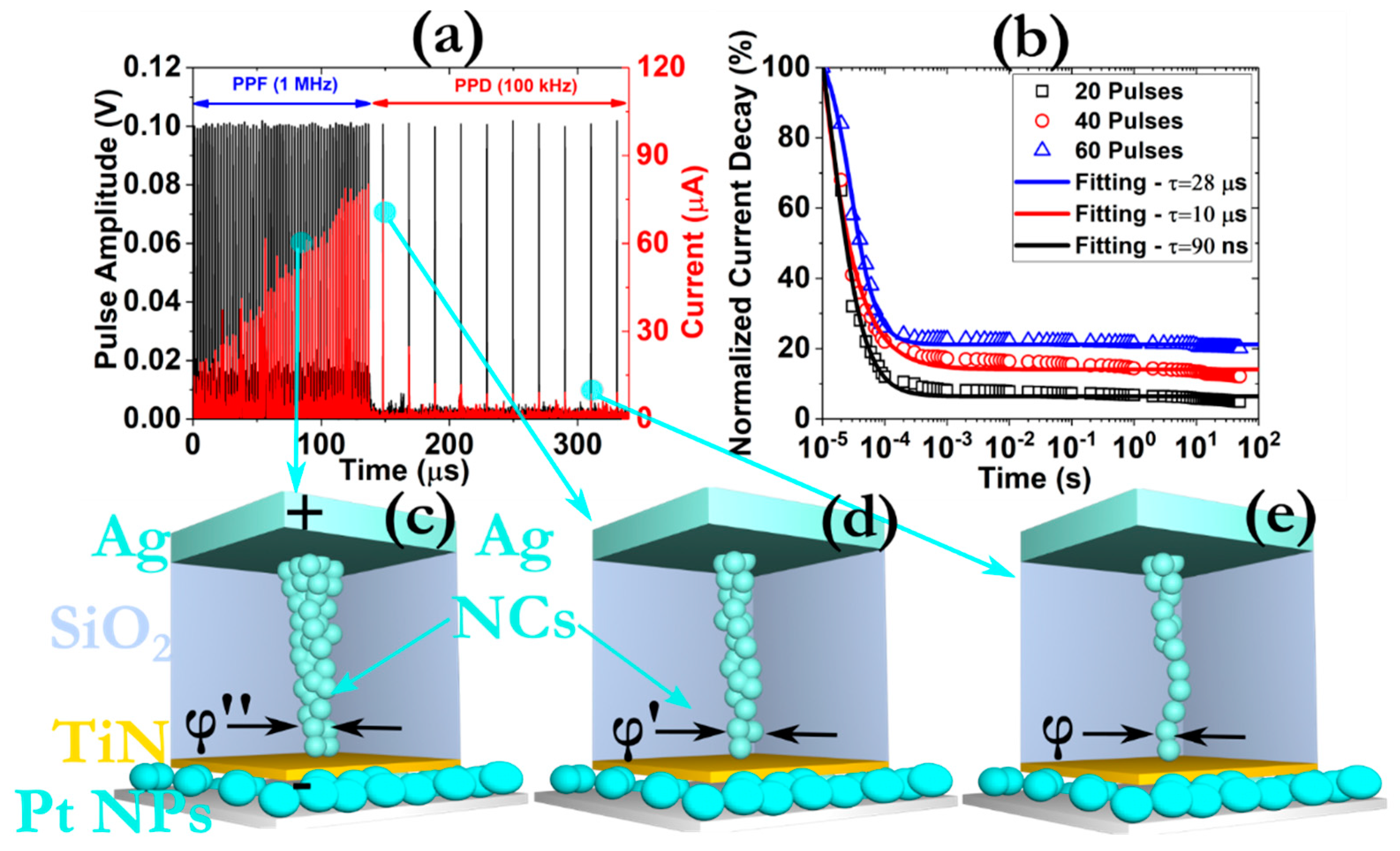 Micromachines 12 00306 g007