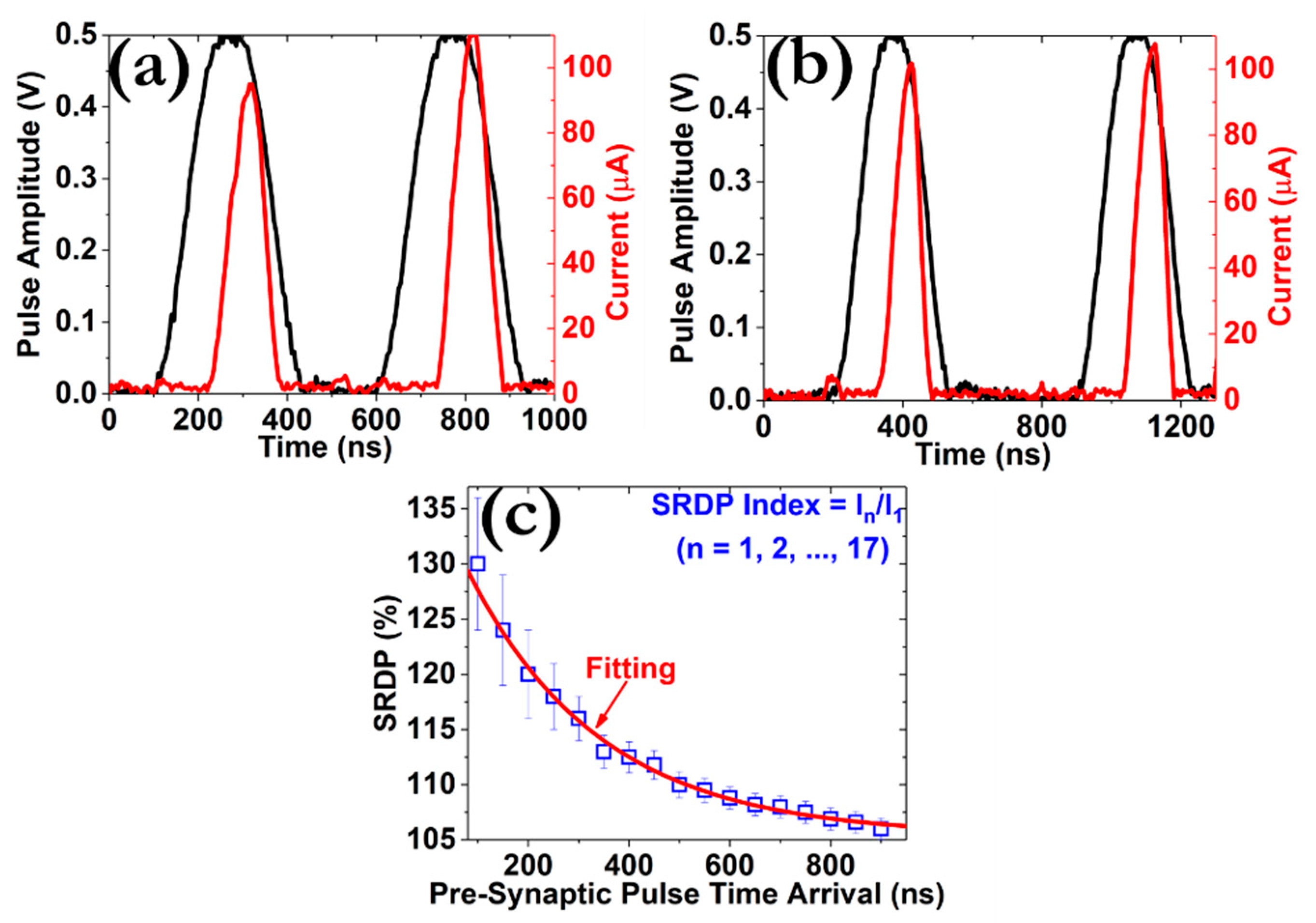 Micromachines 12 00306 g009