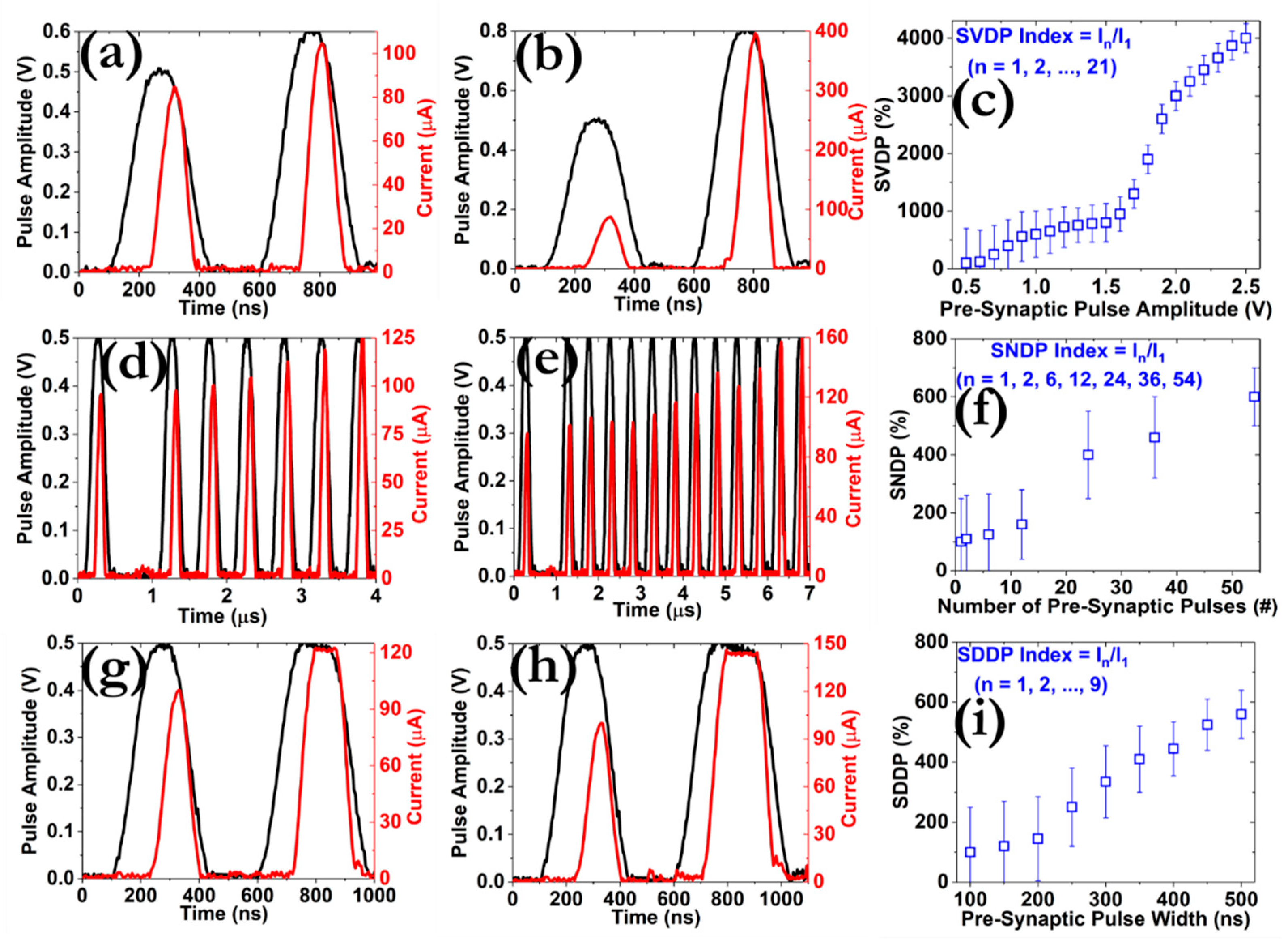 Micromachines 12 00306 g010