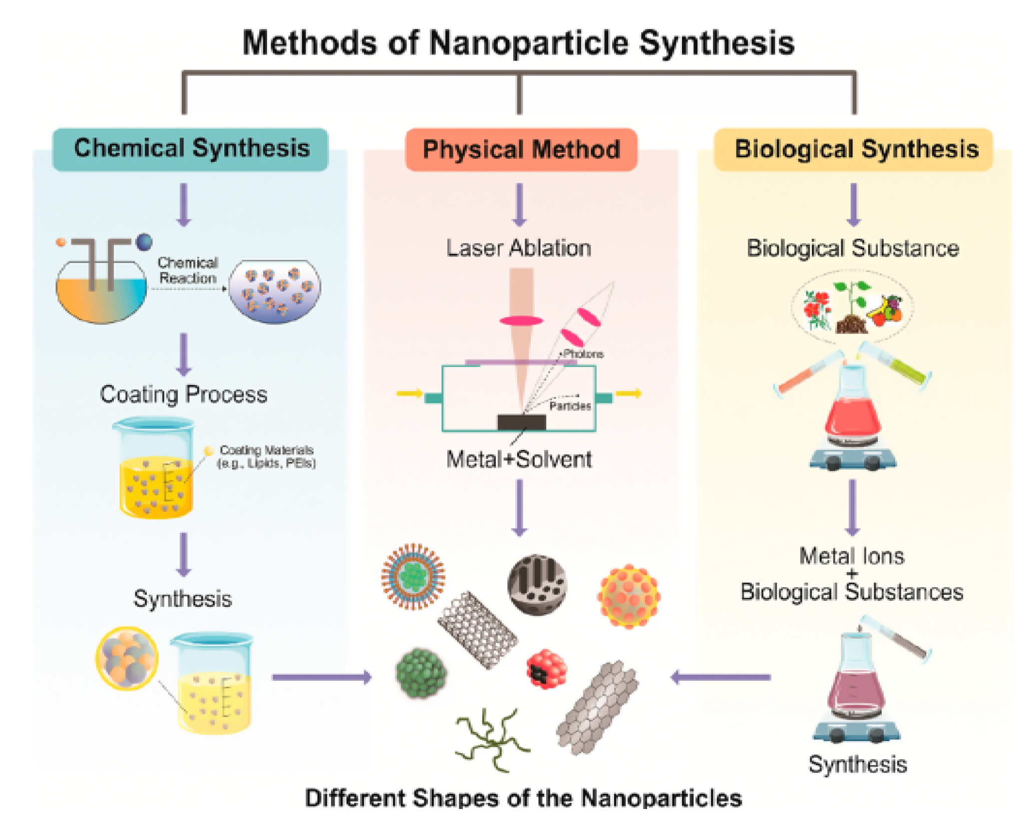 Micromachines 12 00308 g002