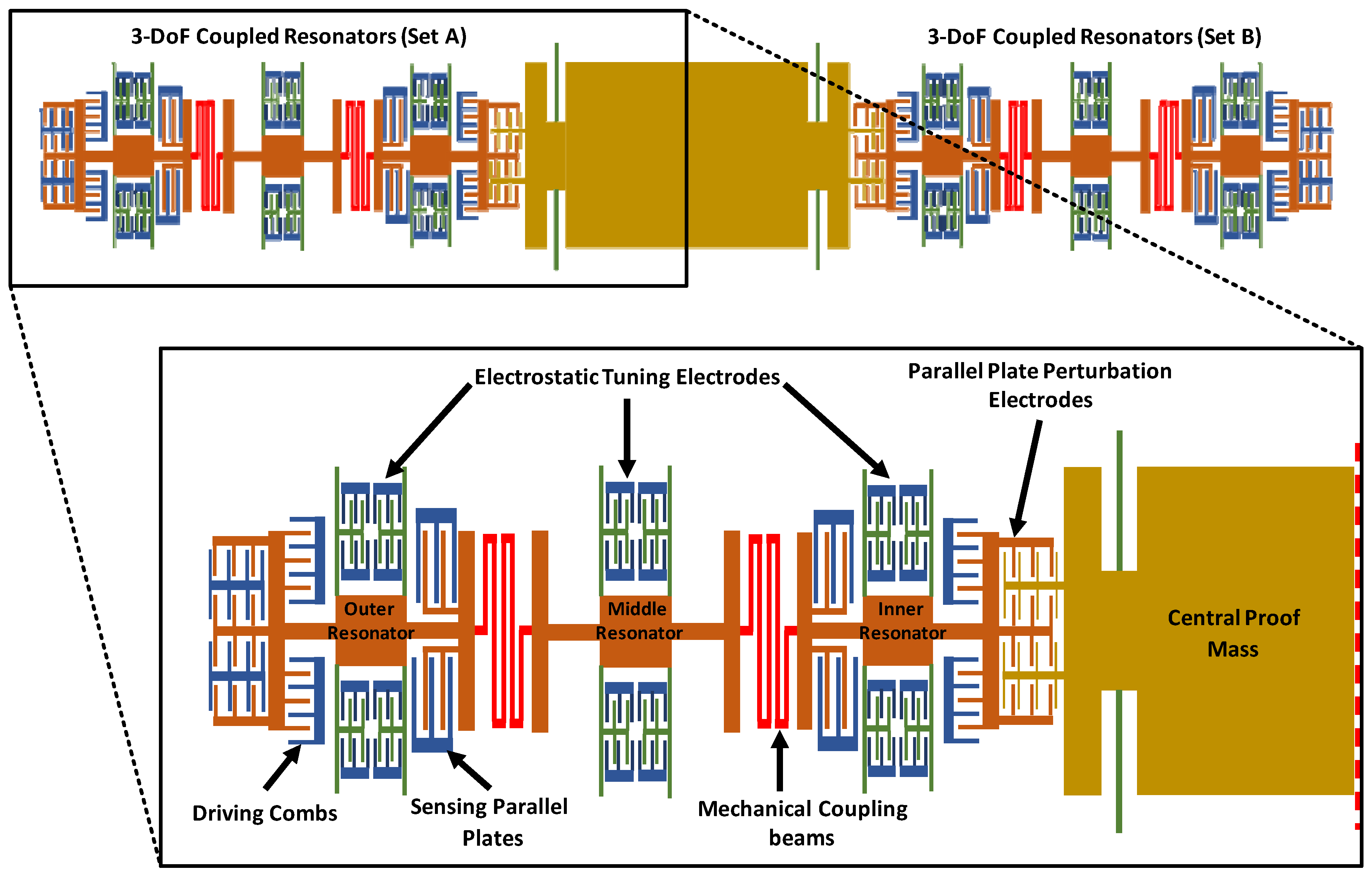Micromachines 12 00310 g001