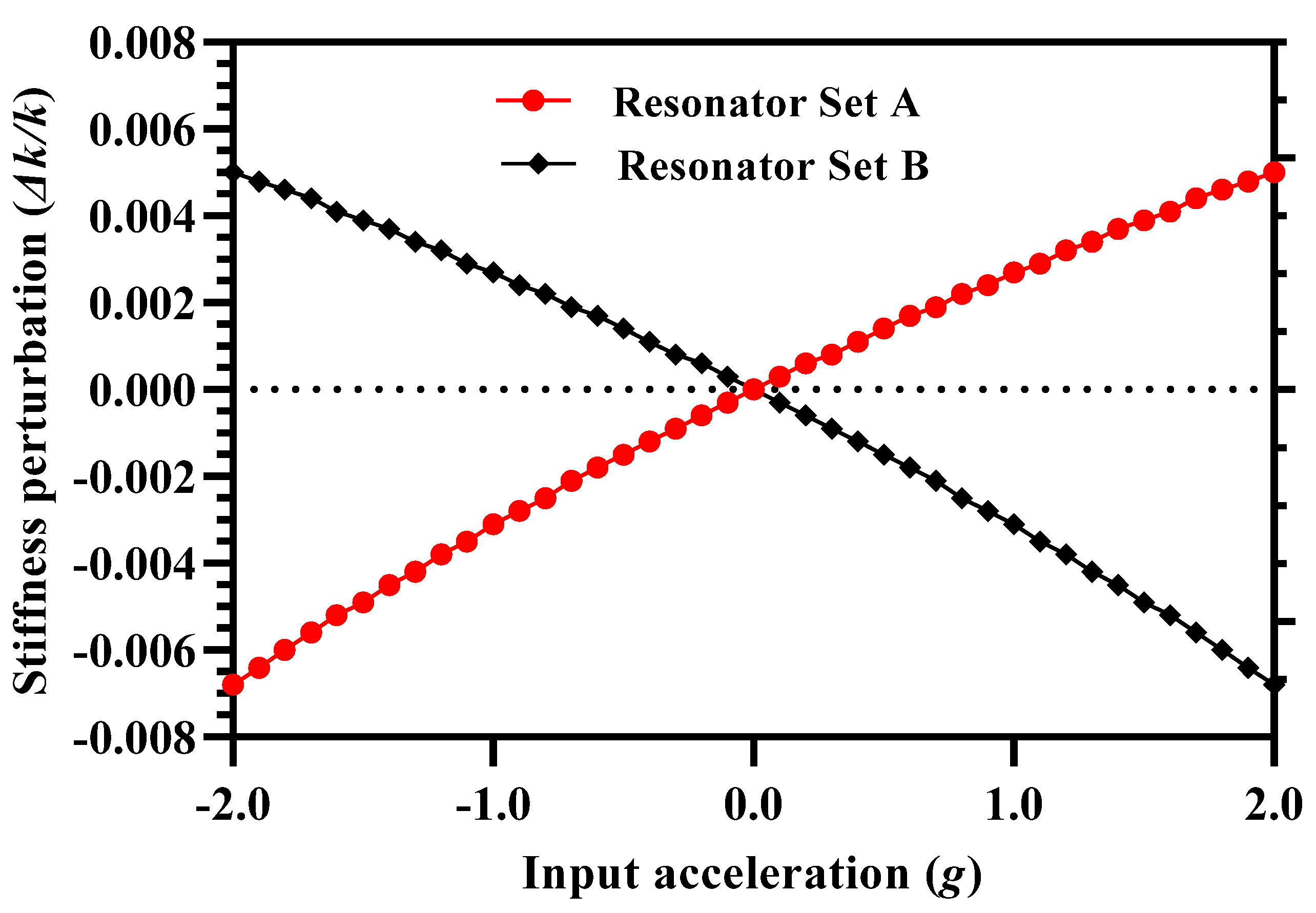 Micromachines 12 00310 g004