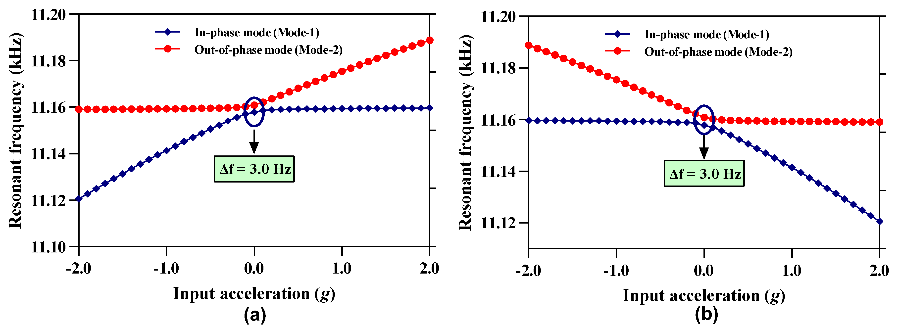 Micromachines 12 00310 g006
