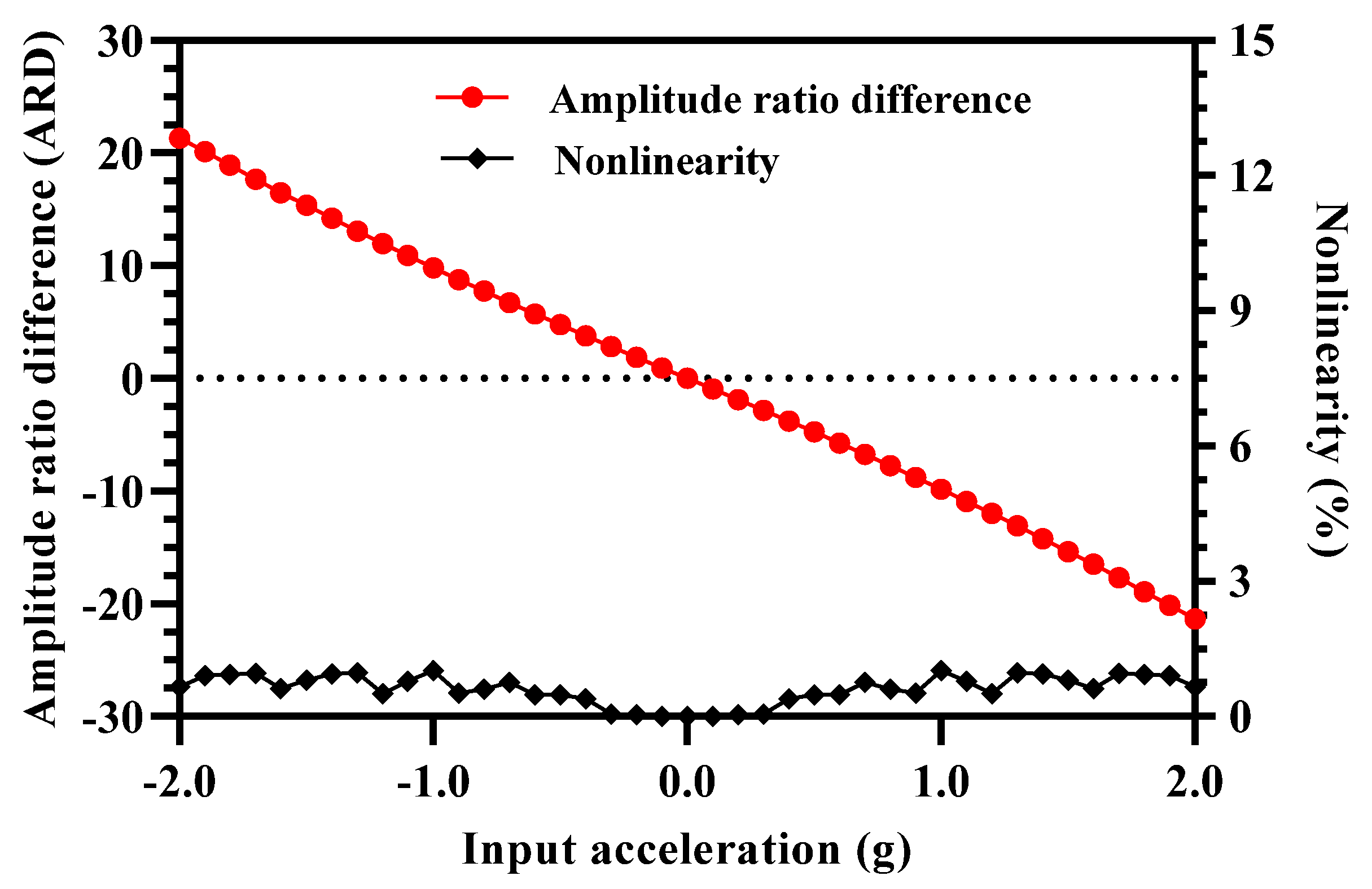 Micromachines 12 00310 g009