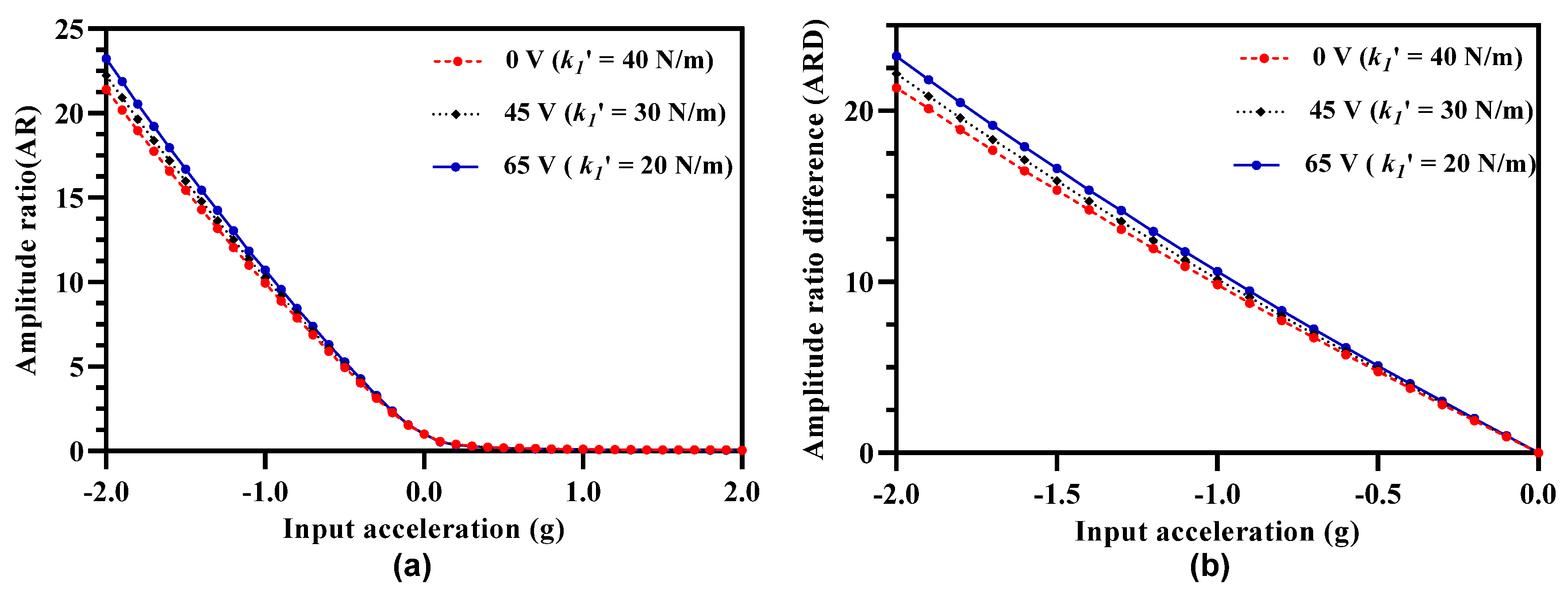 Micromachines 12 00310 g010