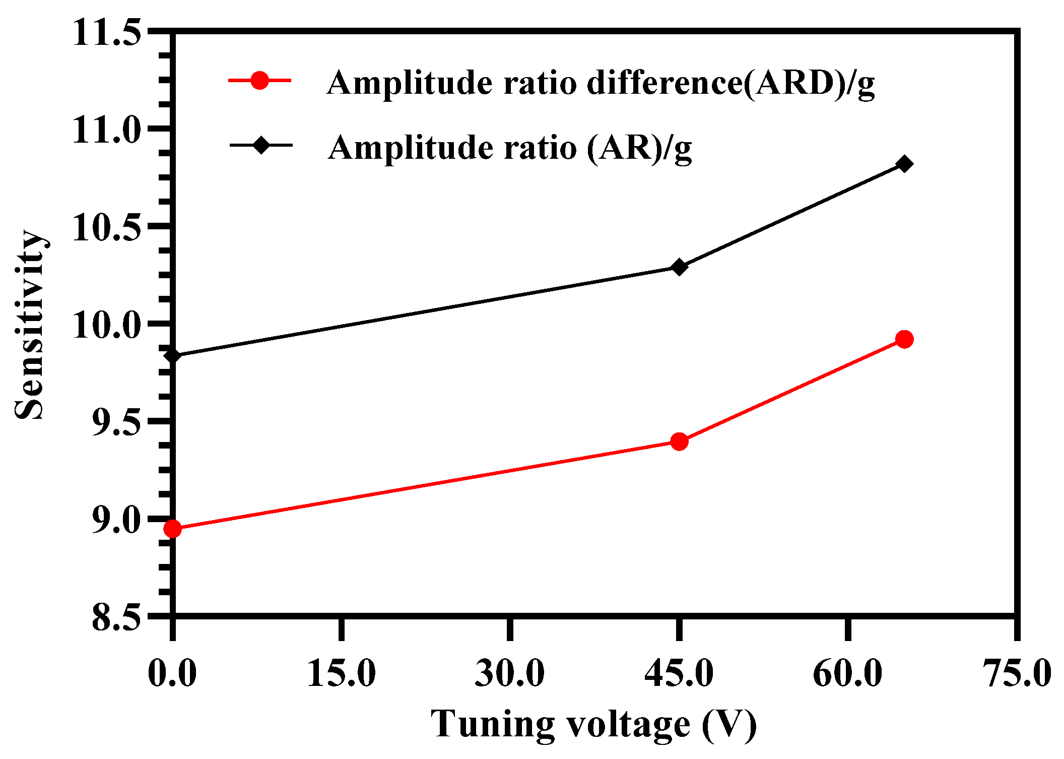 Micromachines 12 00310 g011