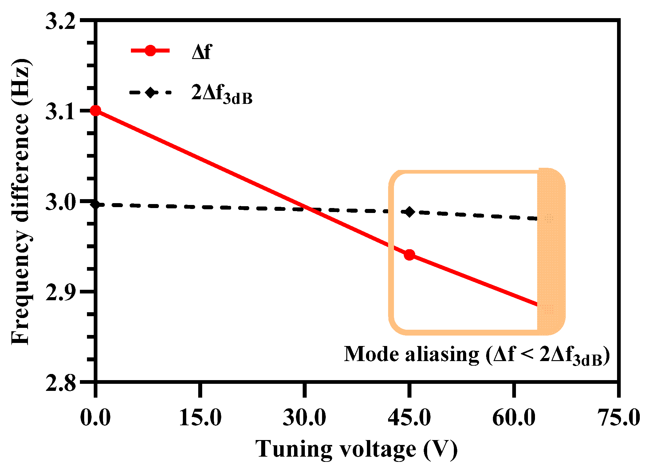 Micromachines 12 00310 g012