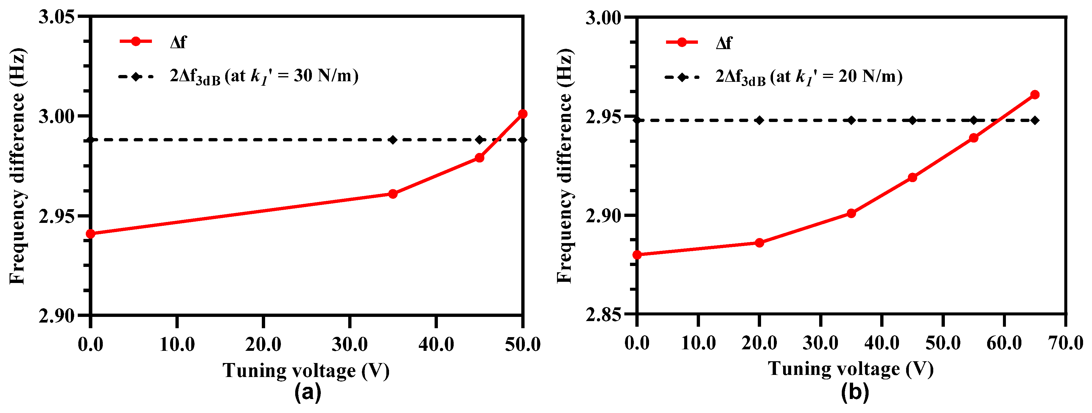 Micromachines 12 00310 g013