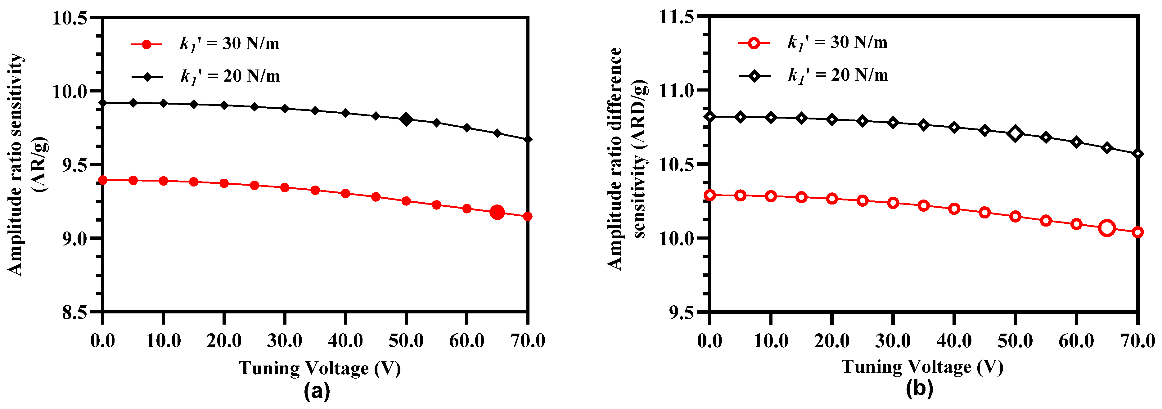 Micromachines 12 00310 g014