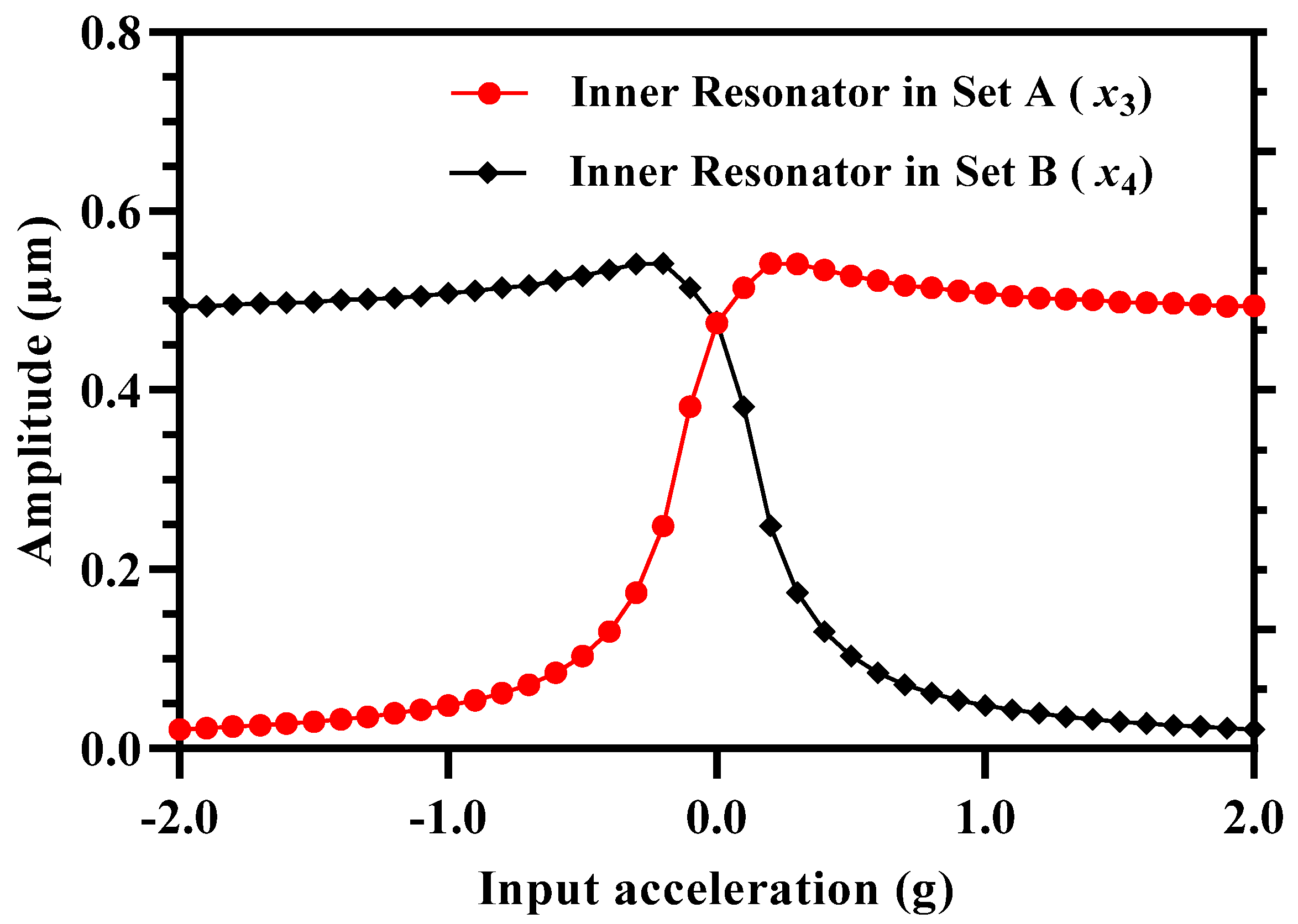 Micromachines 12 00310 g015