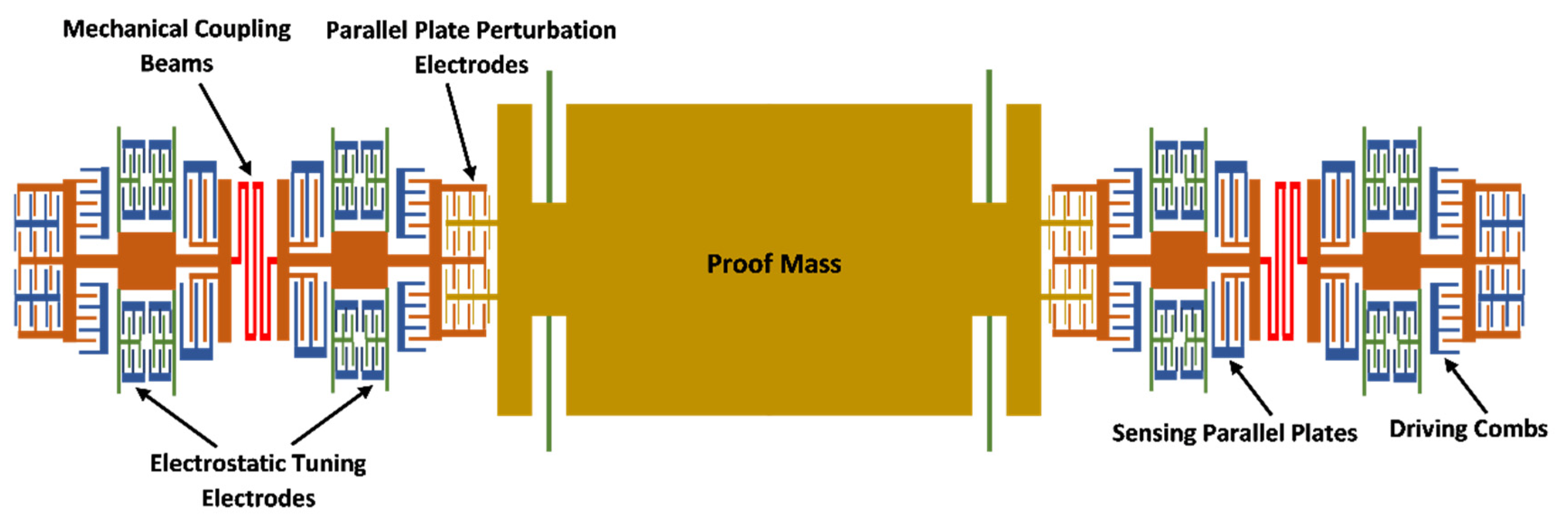 Micromachines 12 00310 g016