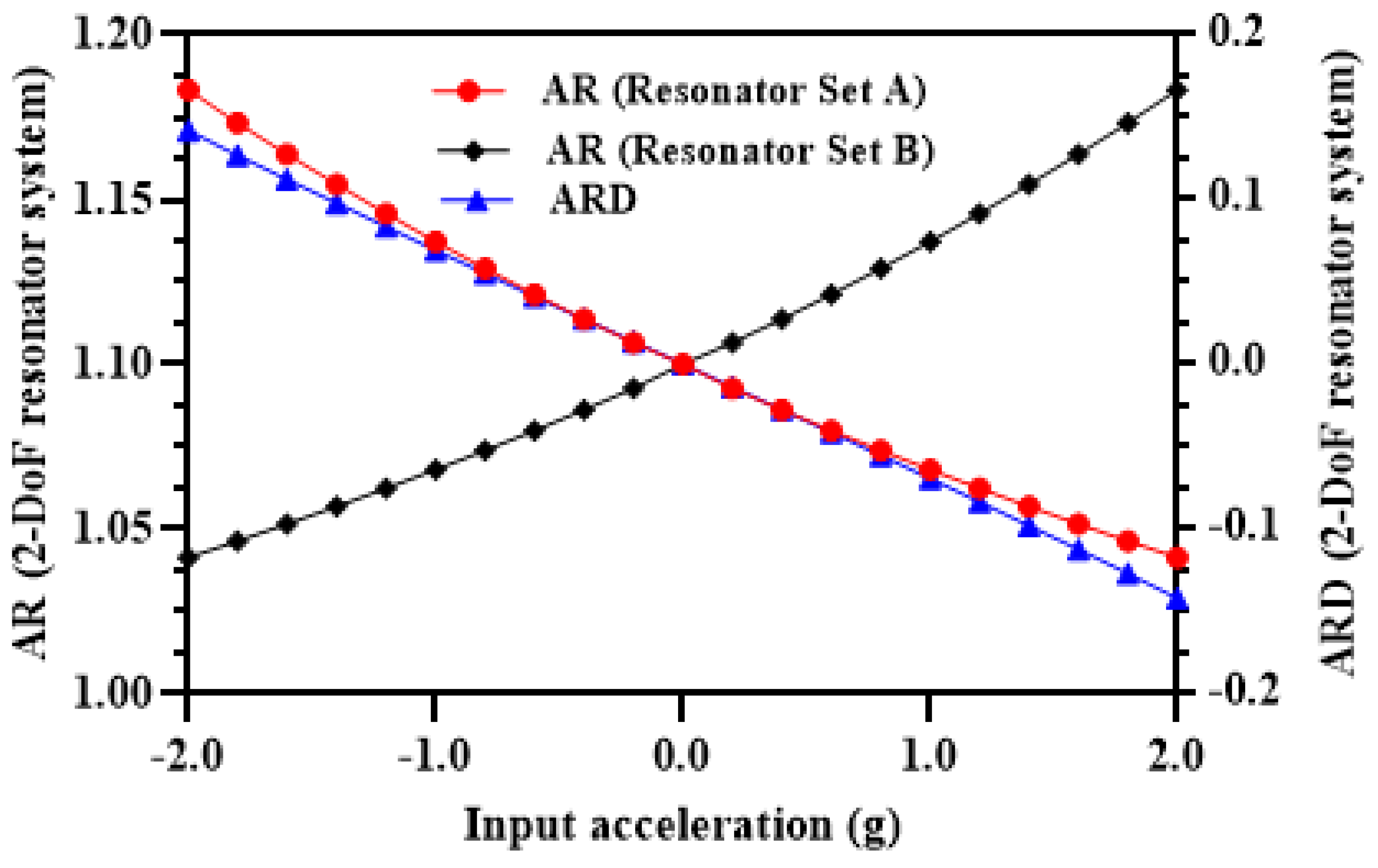 Micromachines 12 00310 g017