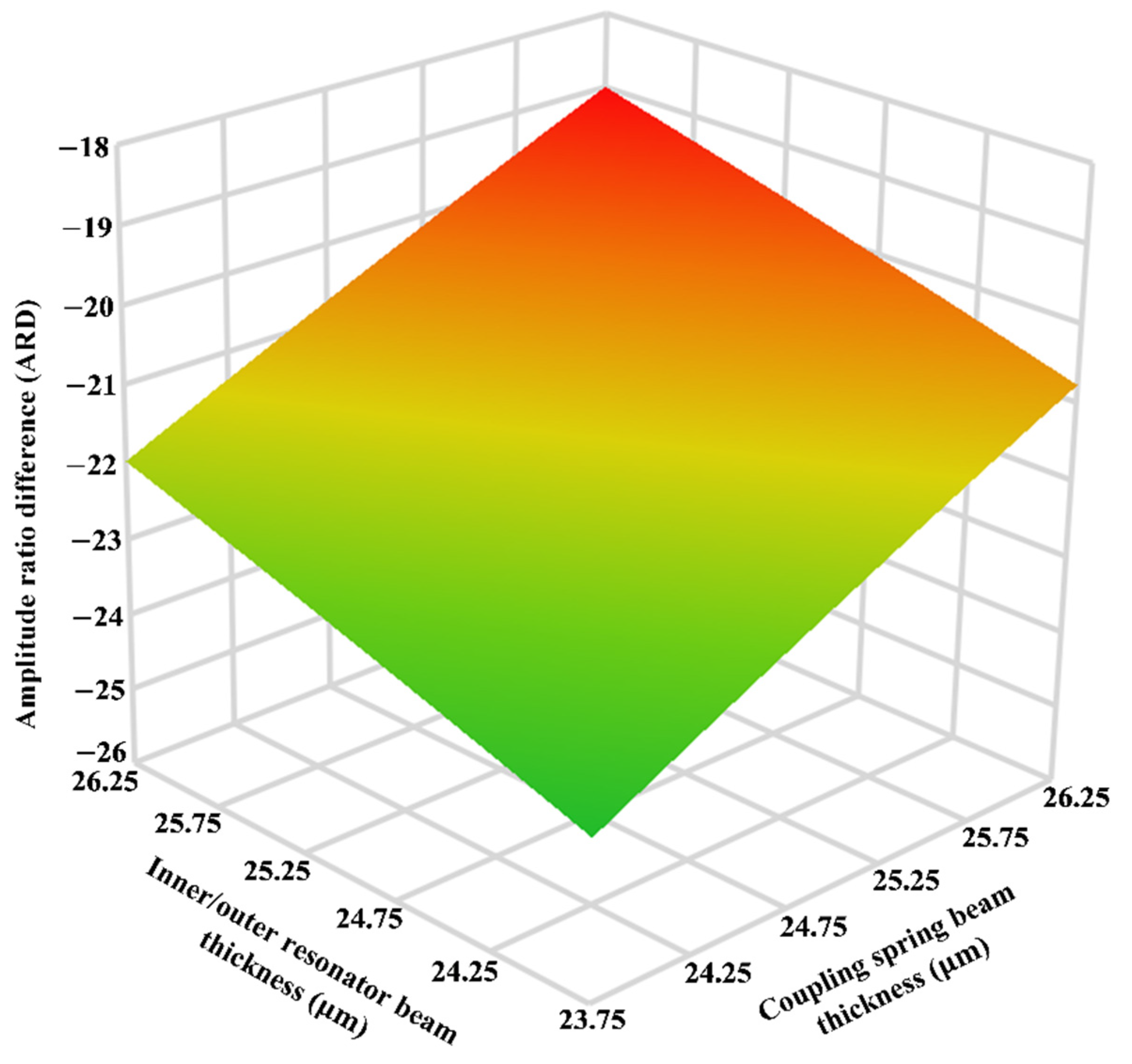 Micromachines 12 00310 g018