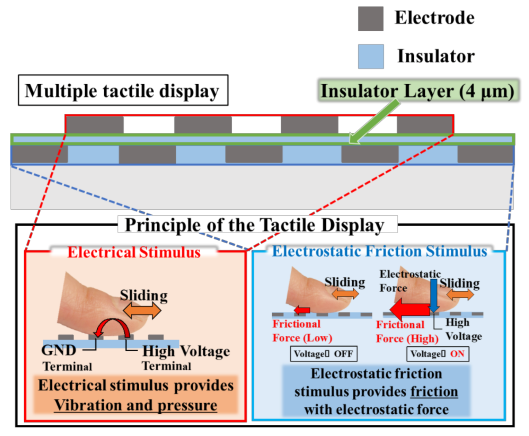 Micromachines 12 00313 g002