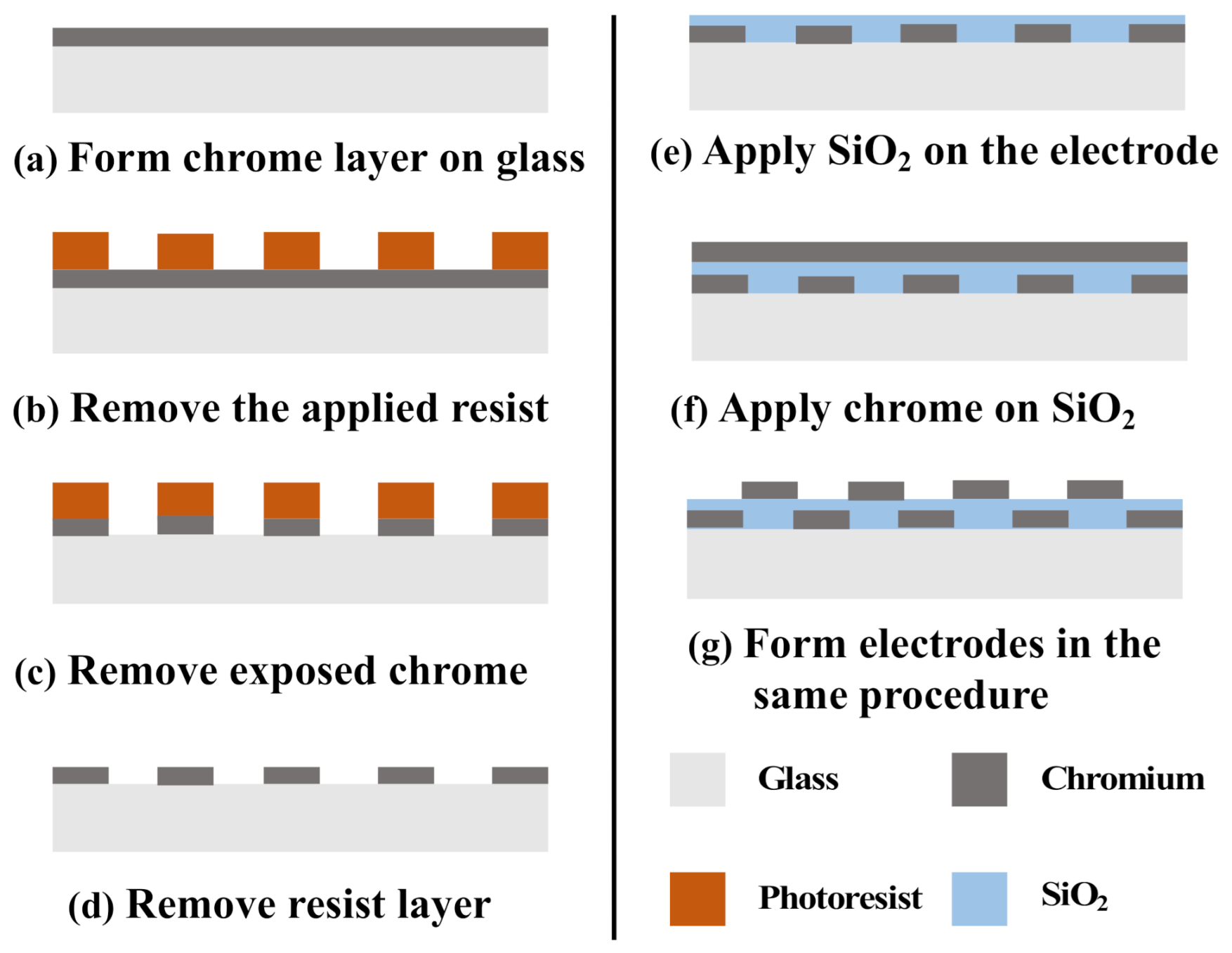 Micromachines 12 00313 g004