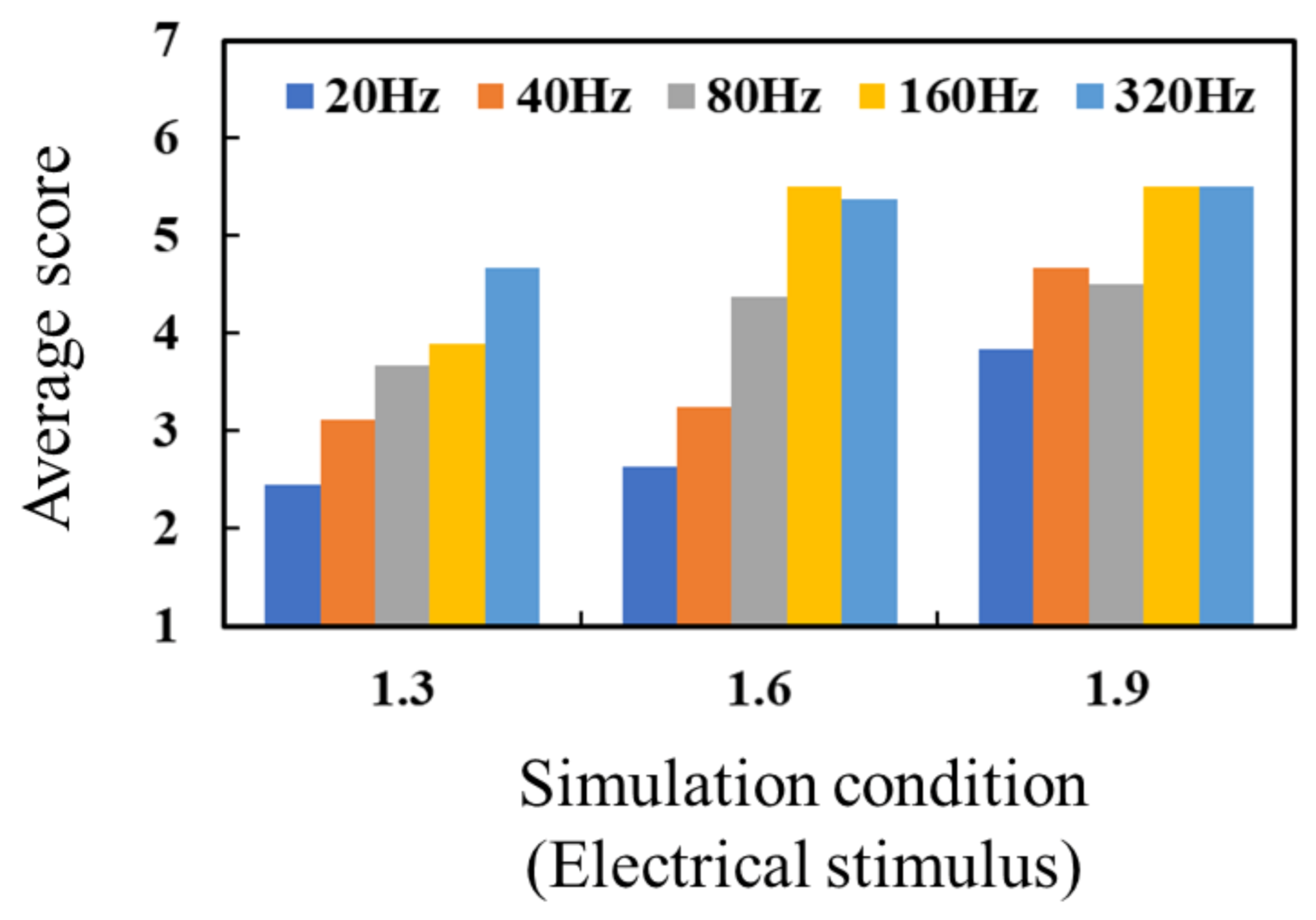 Micromachines 12 00313 g008