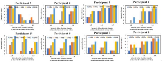 Micromachines 12 00313 g0a1