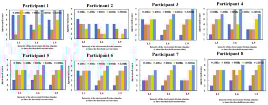 Micromachines 12 00313 g0a2