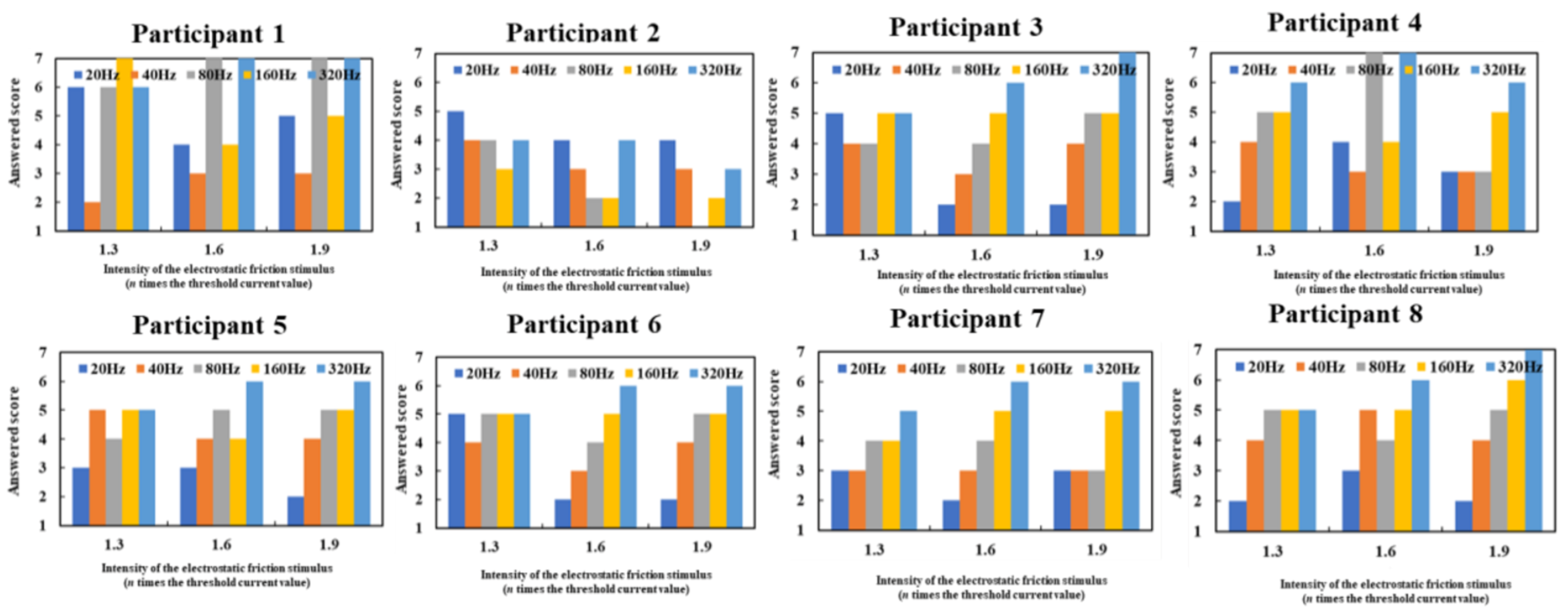 Micromachines 12 00313 g0a2