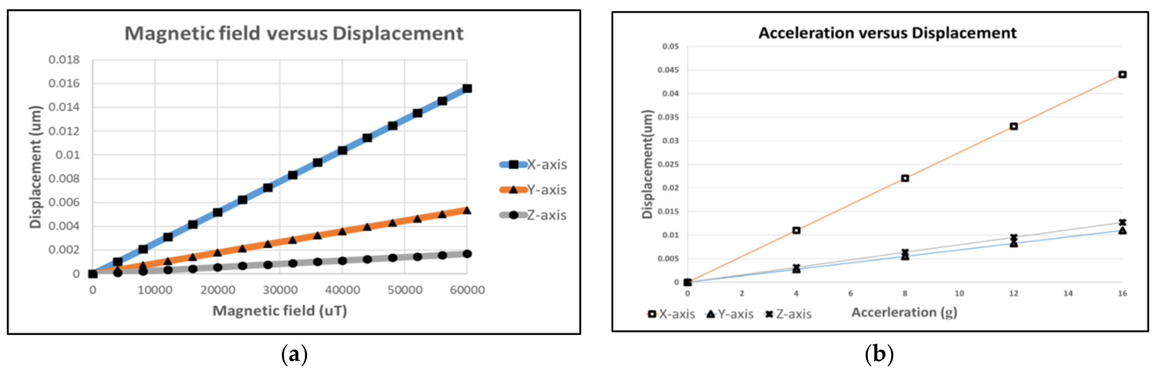 Micromachines 12 00314 g006
