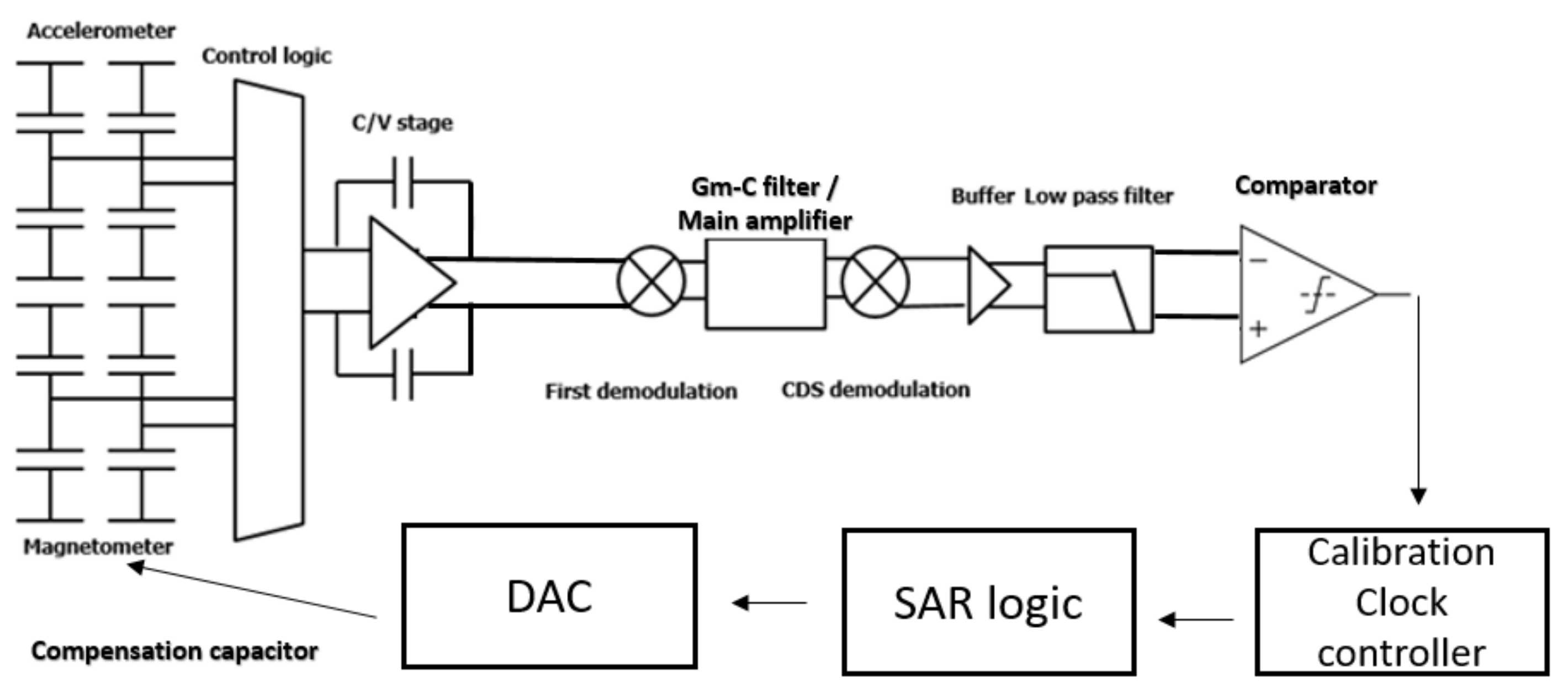 Micromachines 12 00314 g007