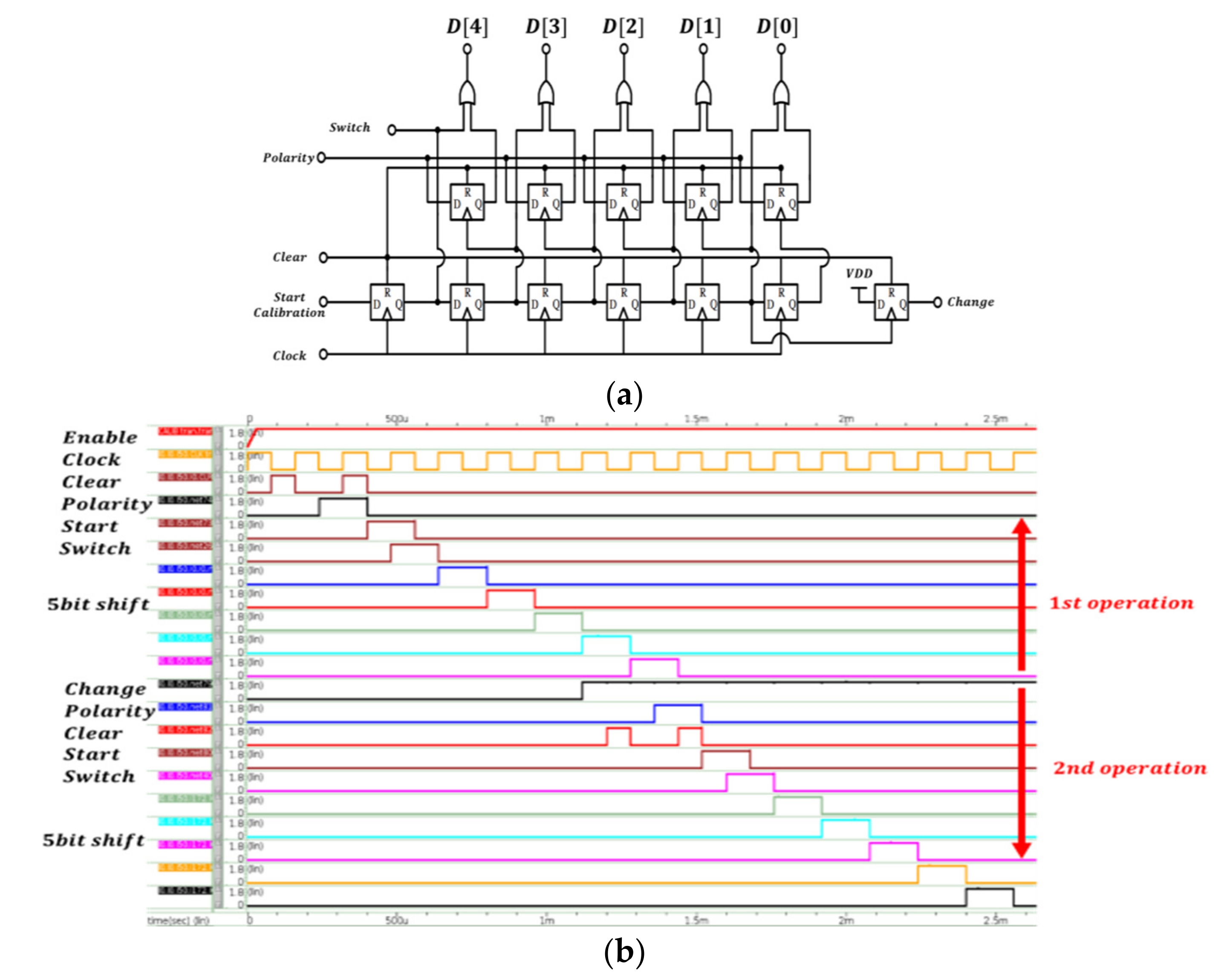 Micromachines 12 00314 g016