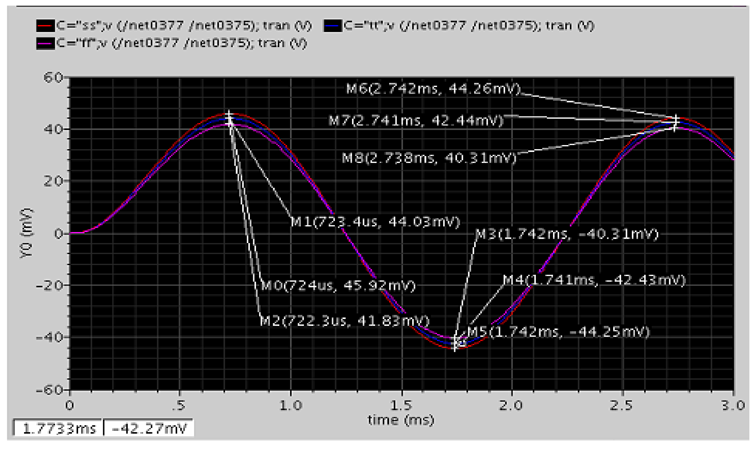Micromachines 12 00314 g020