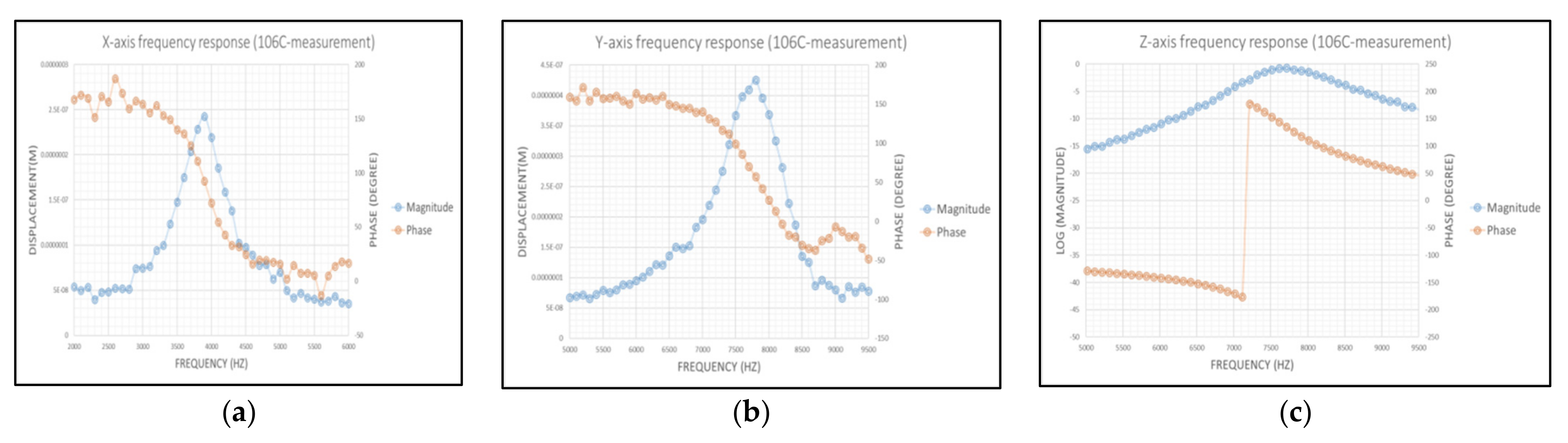 Micromachines 12 00314 g026