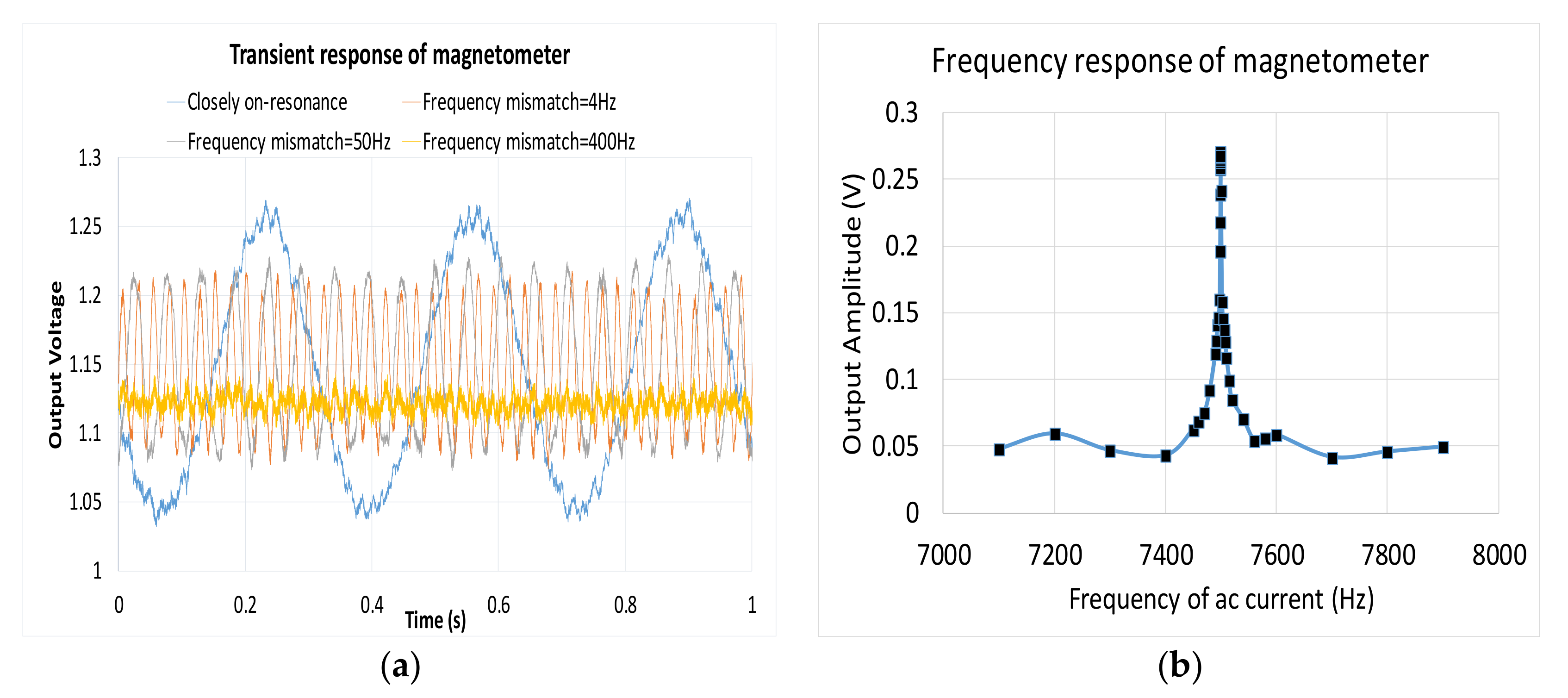 Micromachines 12 00314 g030