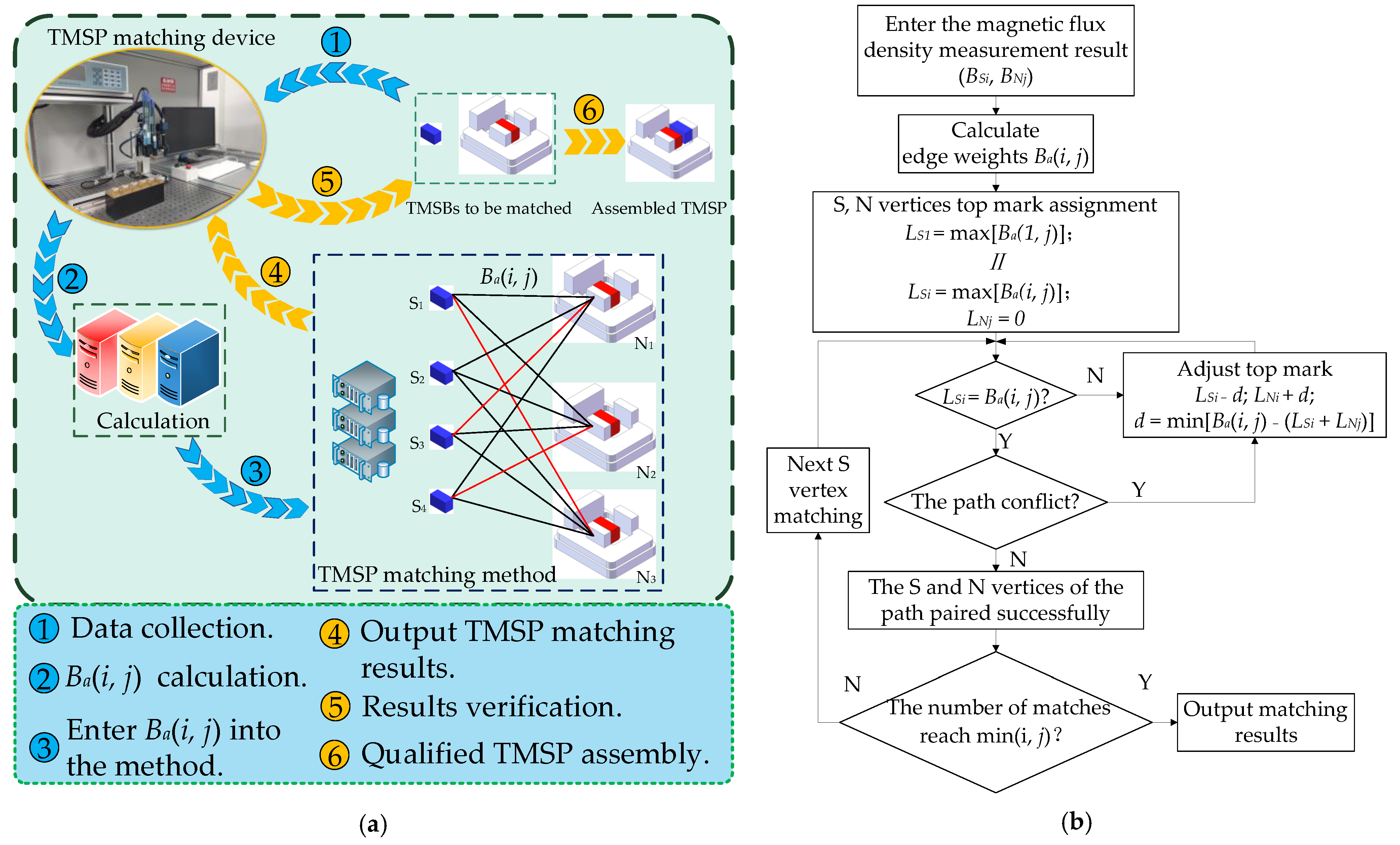 Micromachines 12 00316 g001