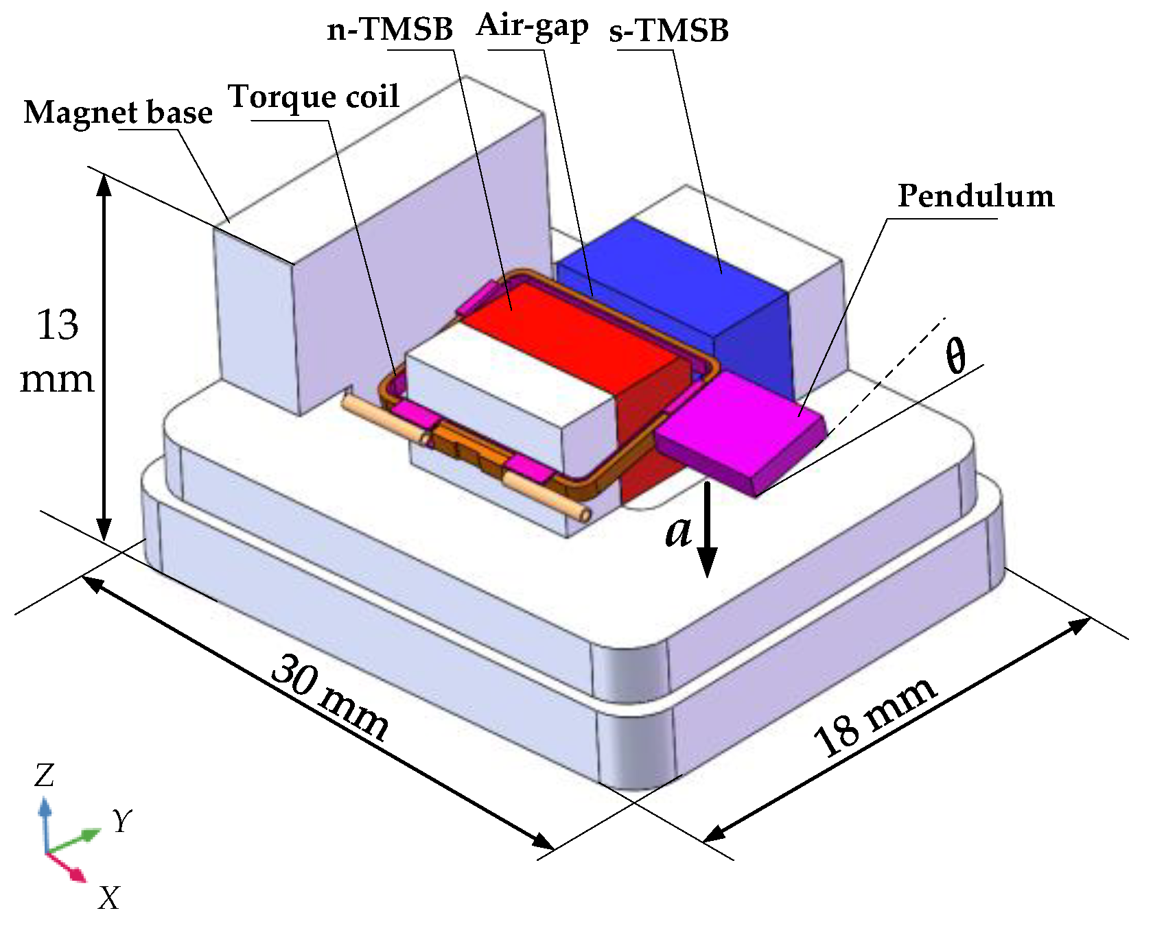 Micromachines 12 00316 g002