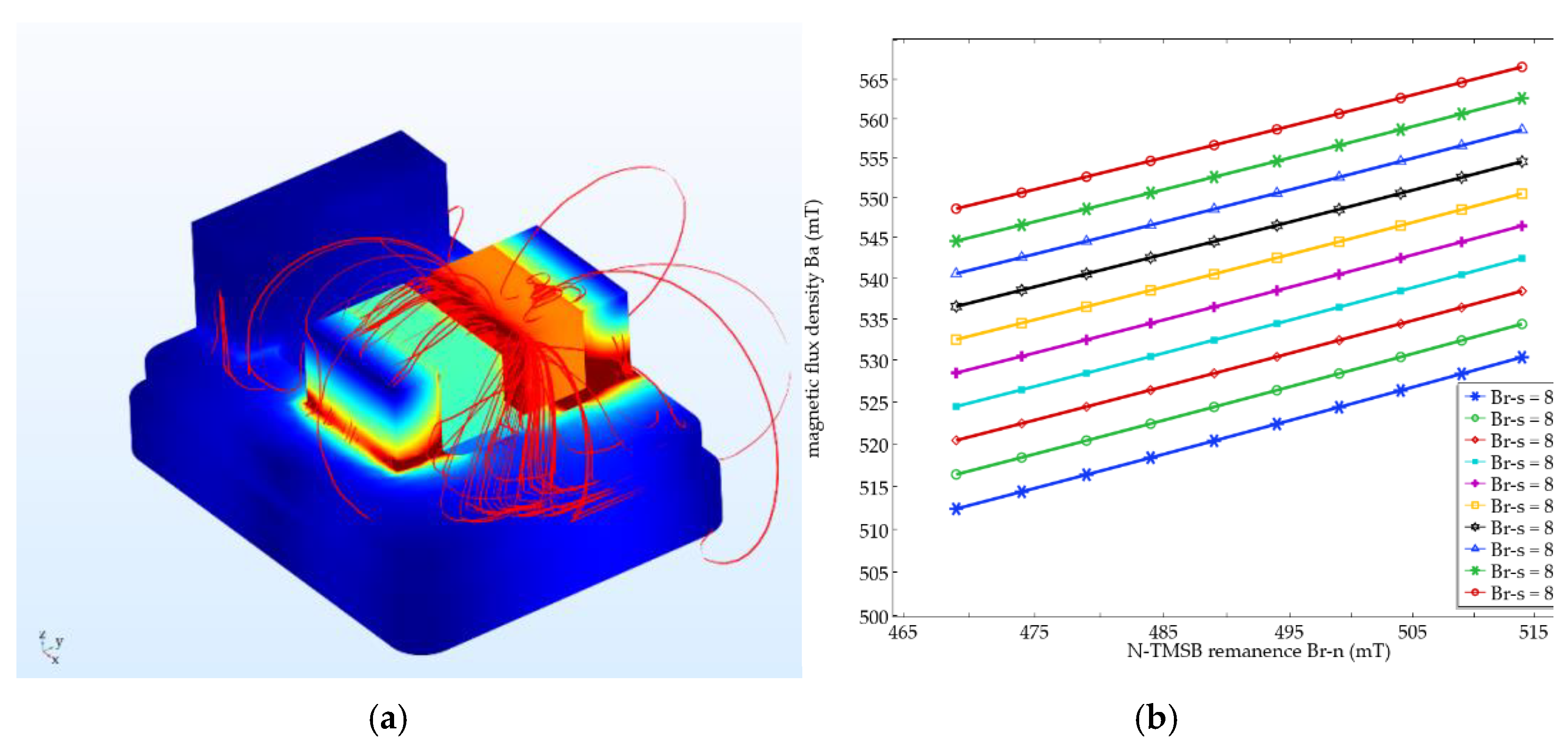 Micromachines 12 00316 g003
