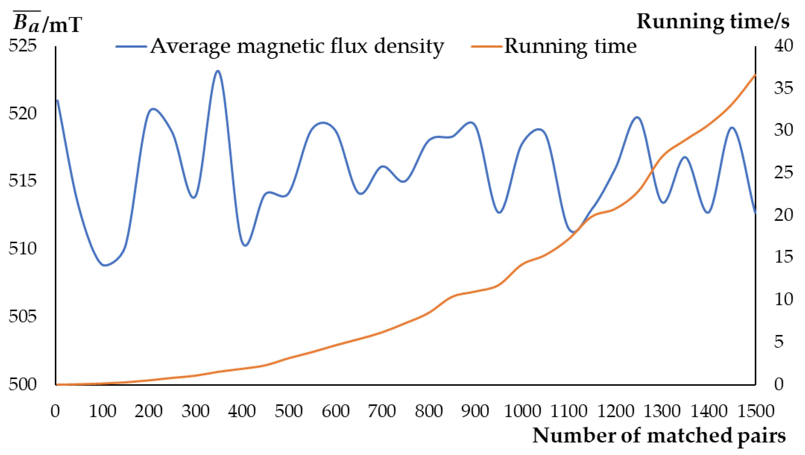 Micromachines 12 00316 g007